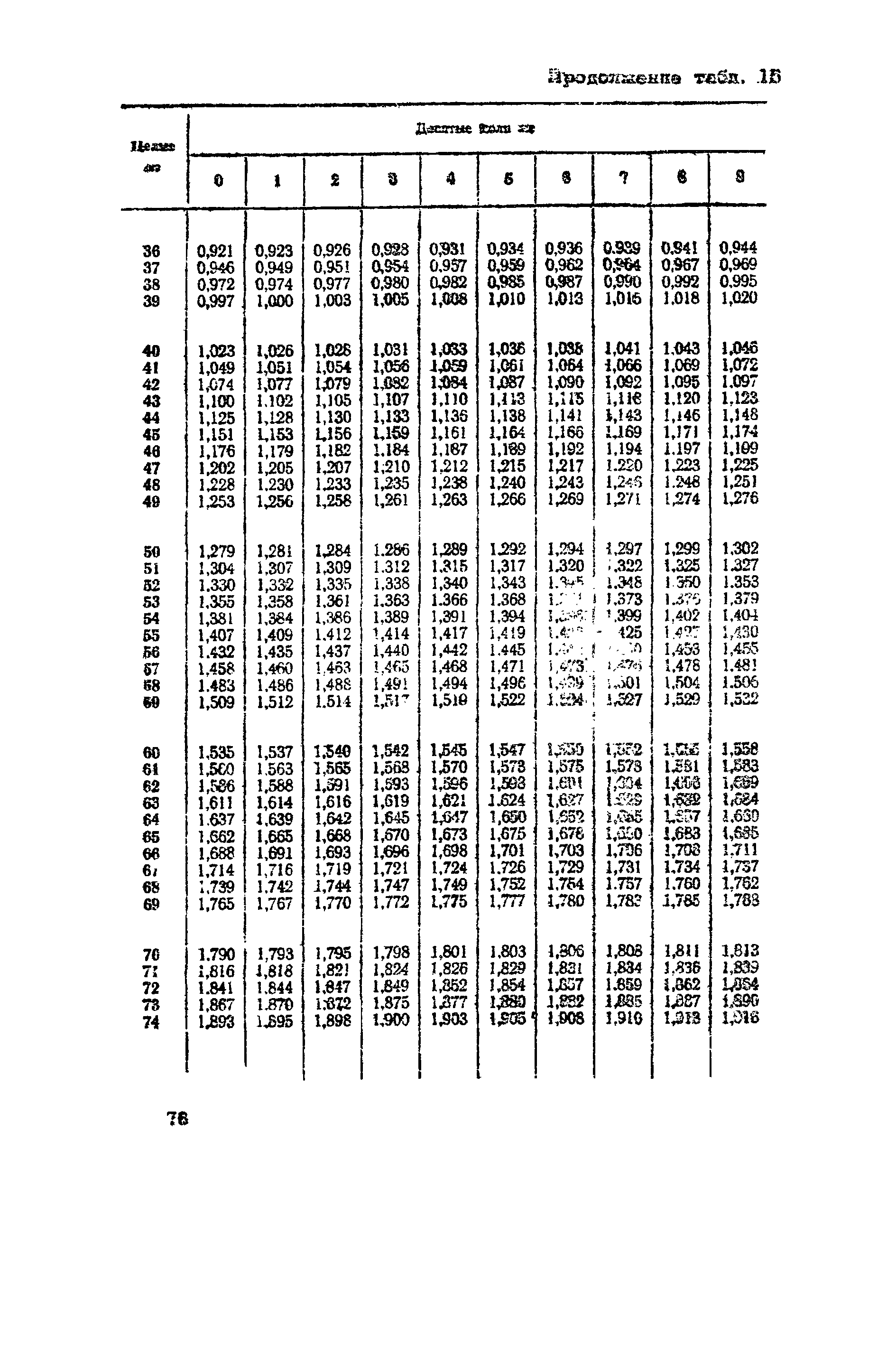 ВНМД 10-72/Росглавниистройпроект