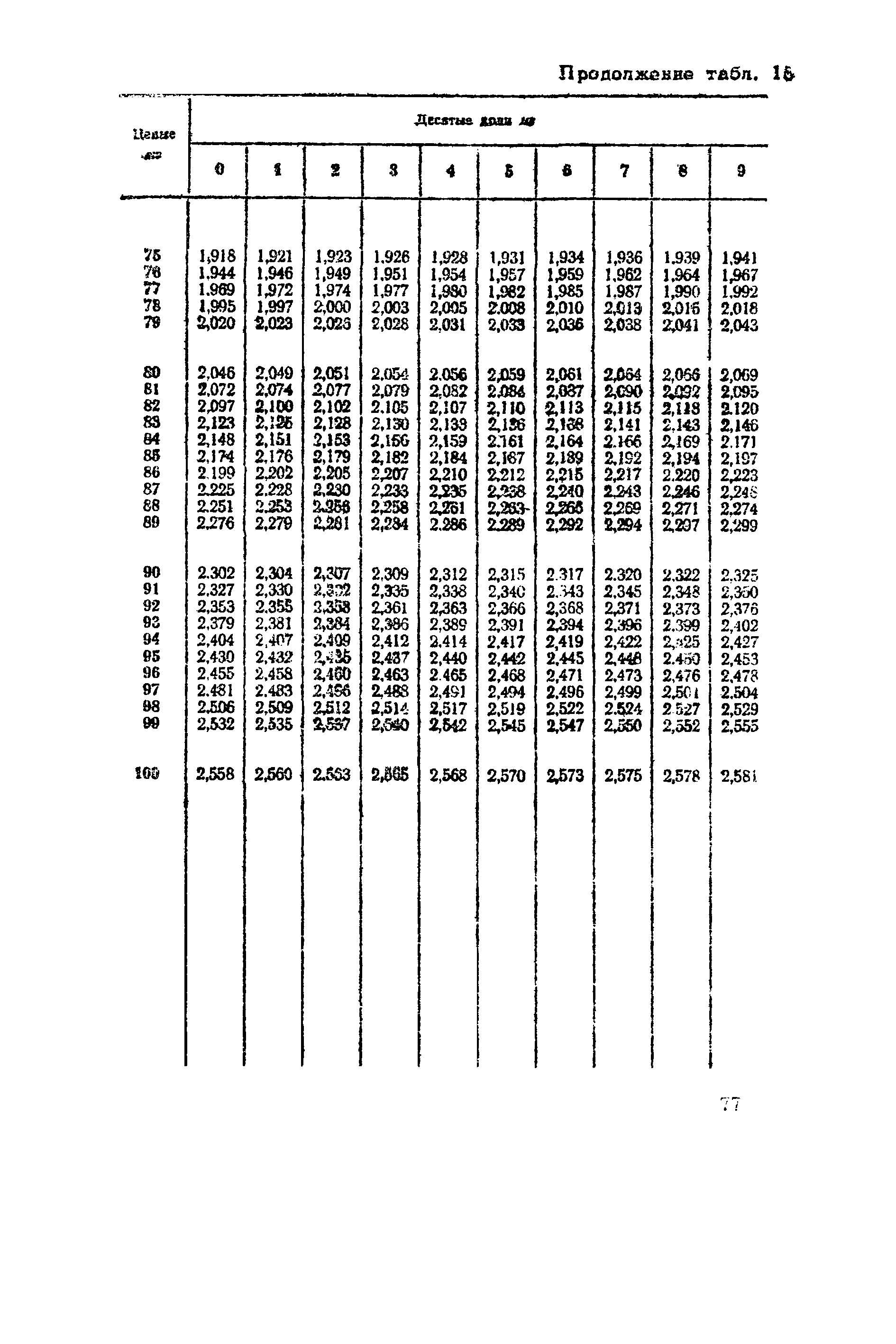 ВНМД 10-72/Росглавниистройпроект