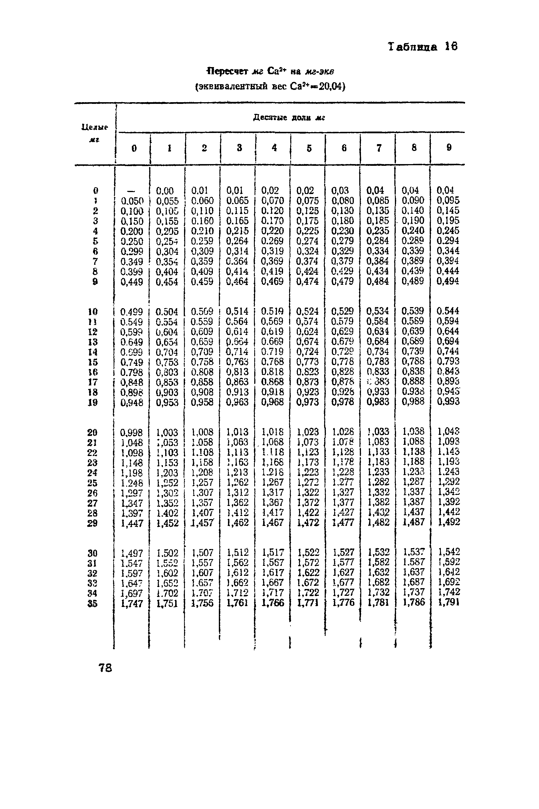 ВНМД 10-72/Росглавниистройпроект