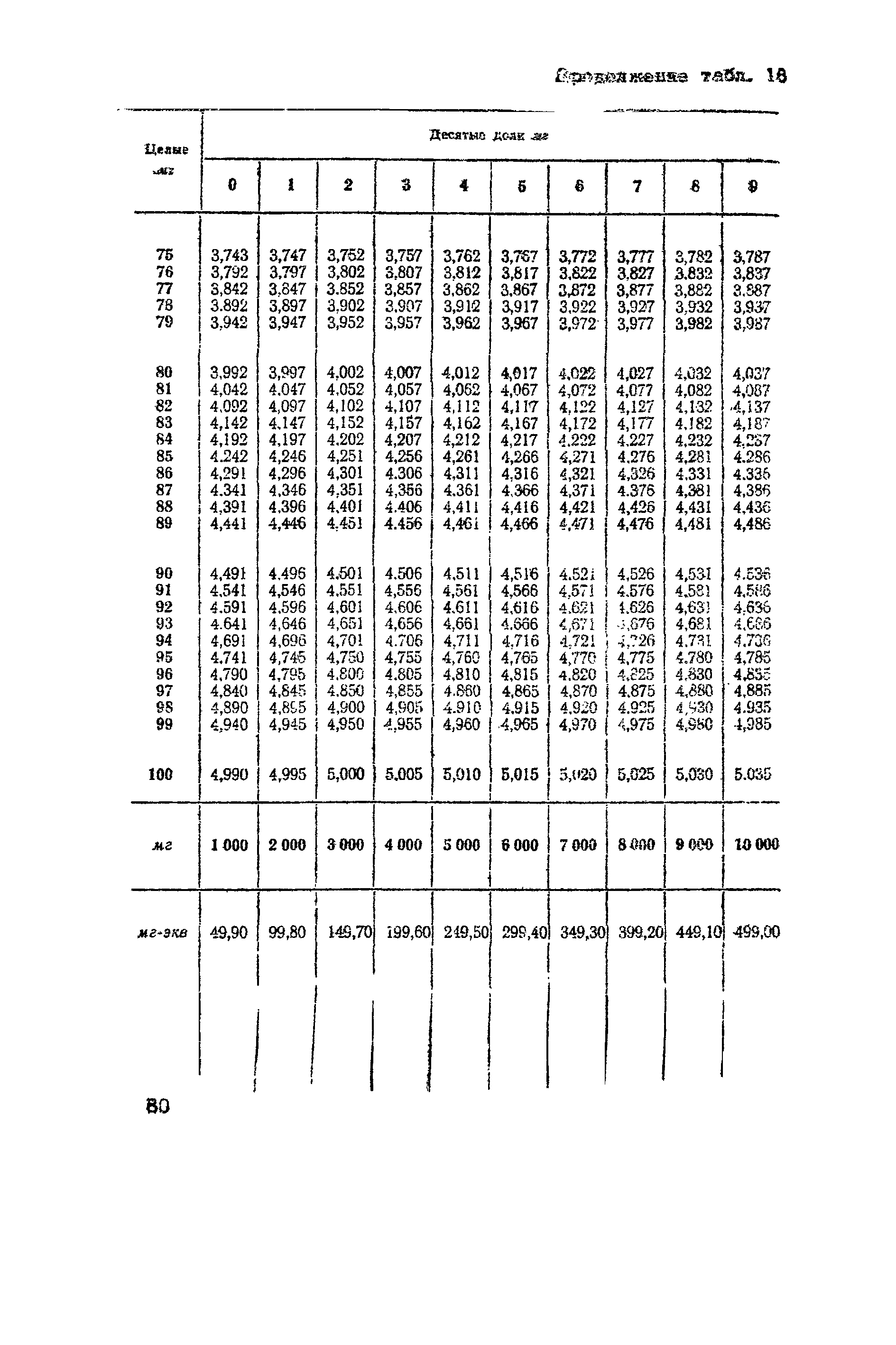 ВНМД 10-72/Росглавниистройпроект