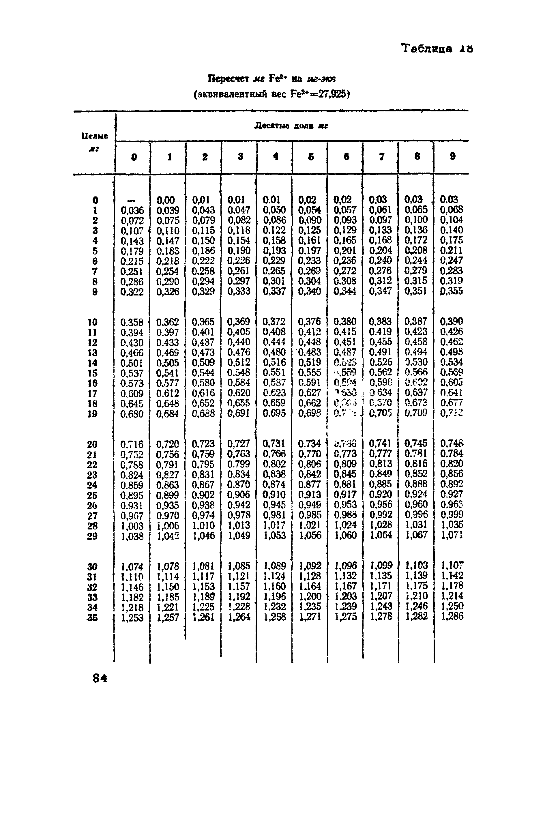 ВНМД 10-72/Росглавниистройпроект