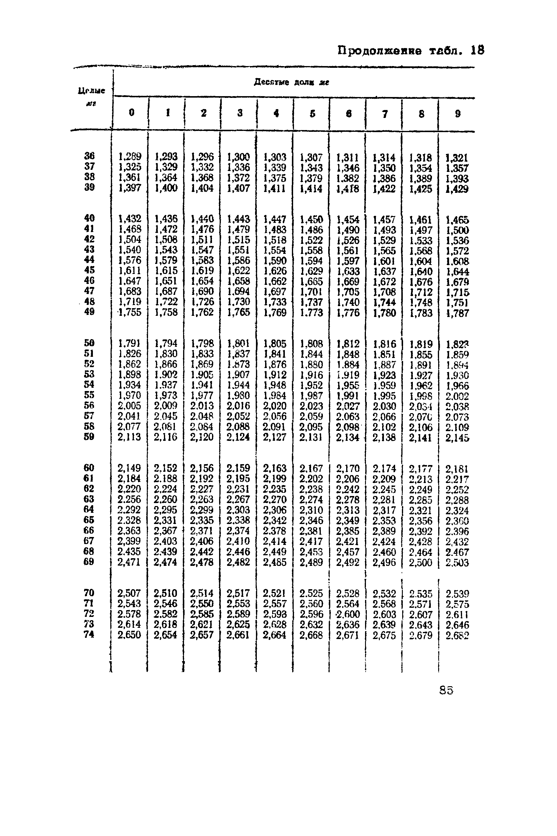 ВНМД 10-72/Росглавниистройпроект