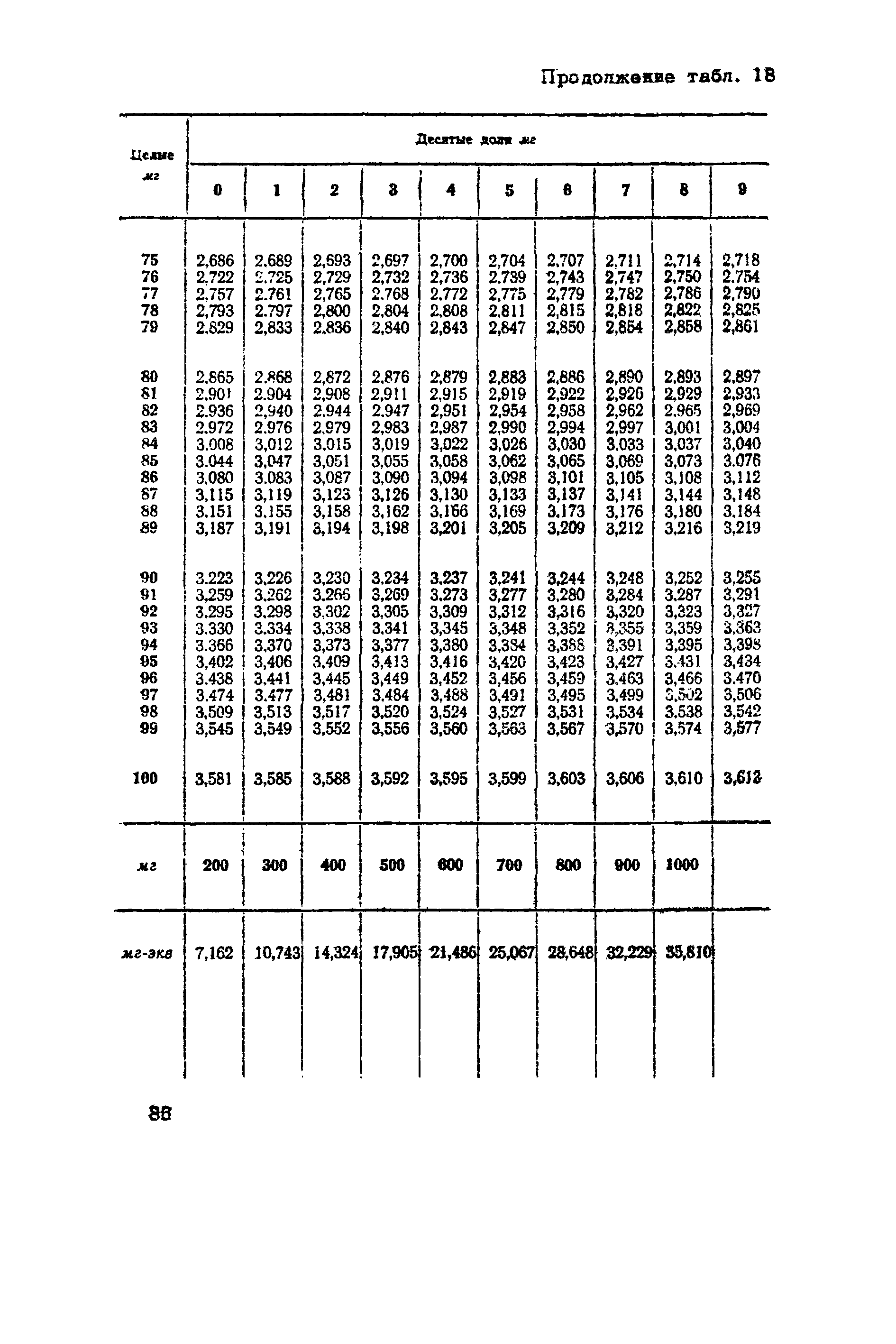 ВНМД 10-72/Росглавниистройпроект