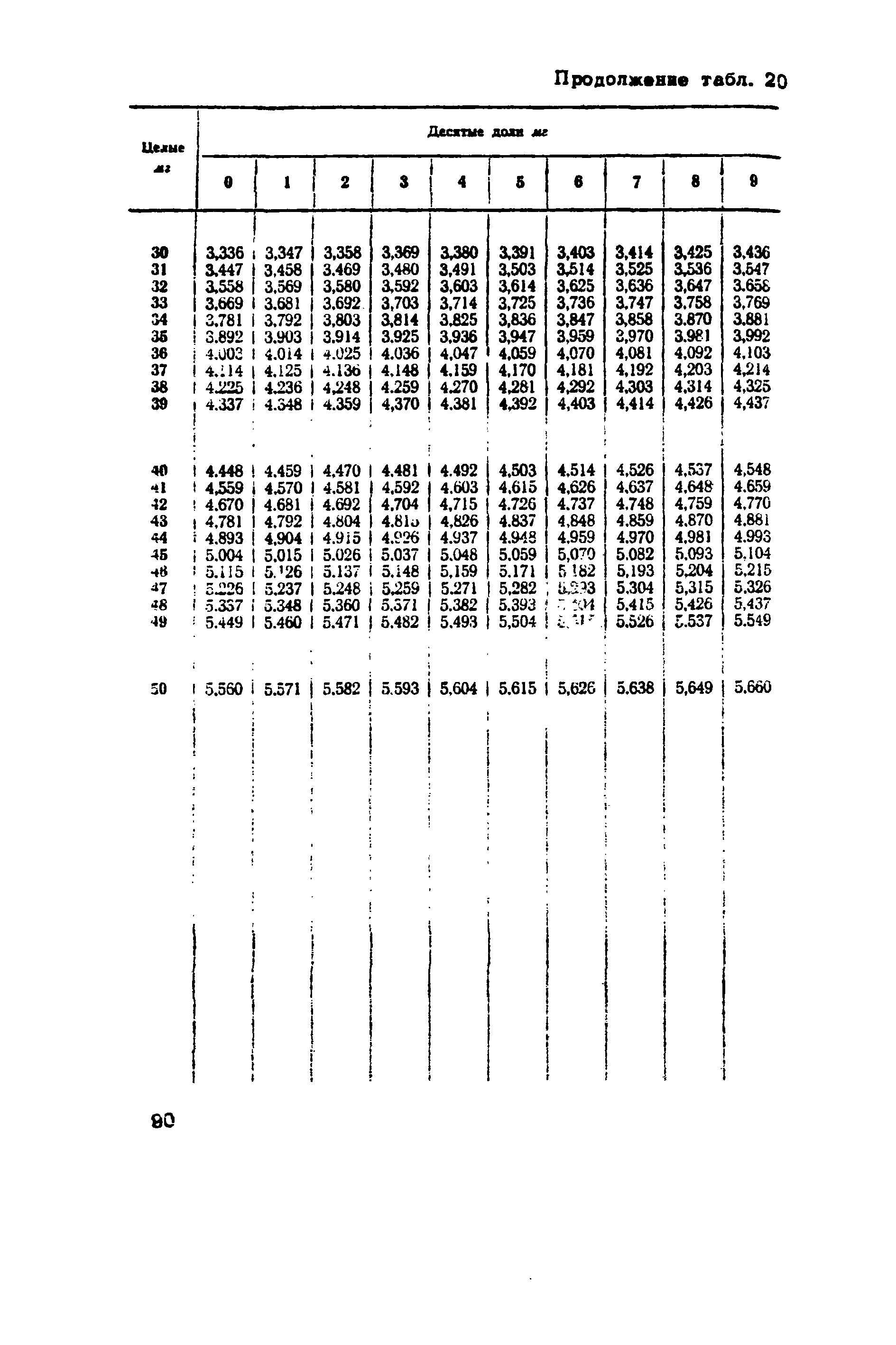 ВНМД 10-72/Росглавниистройпроект