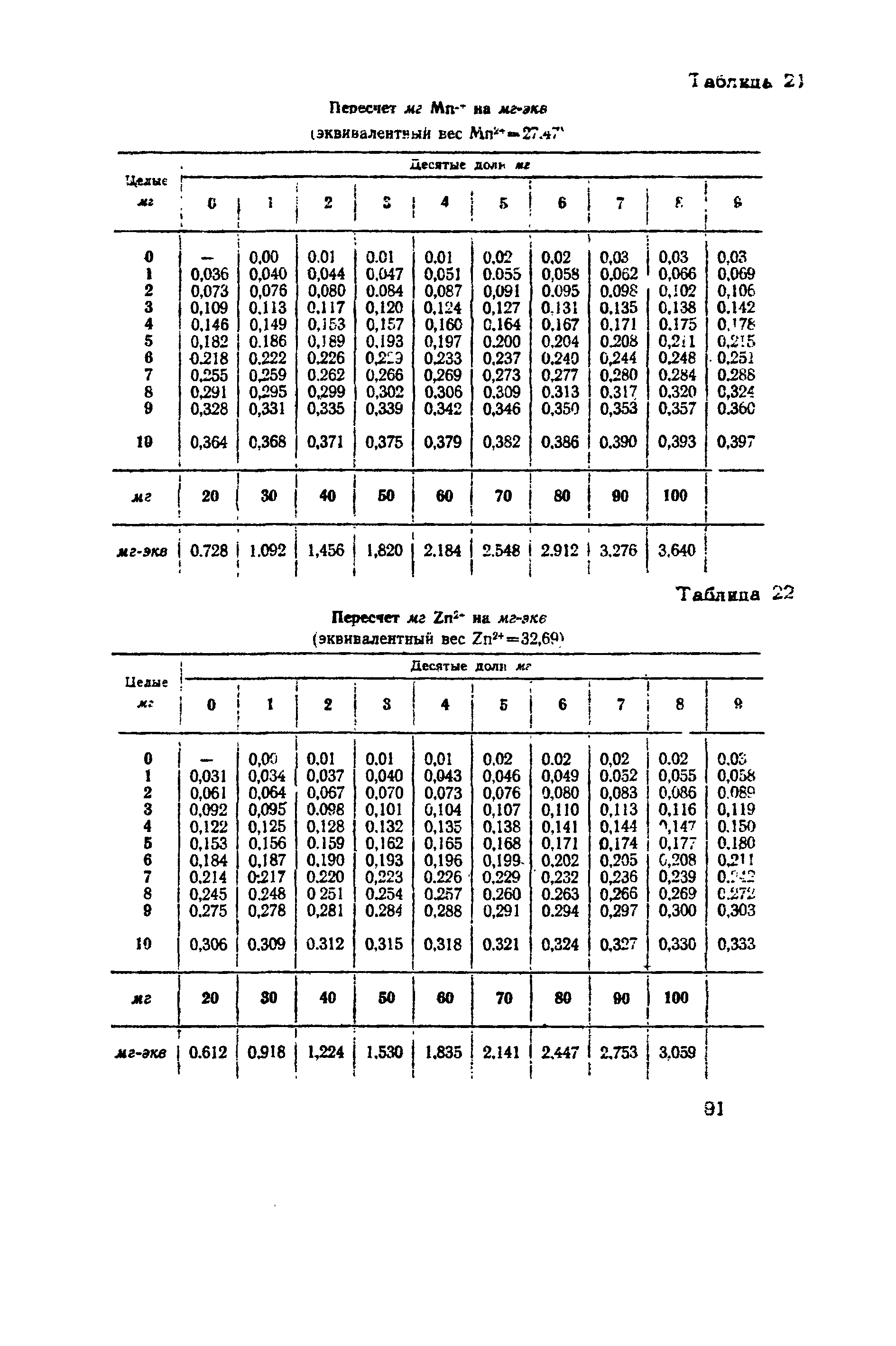 ВНМД 10-72/Росглавниистройпроект