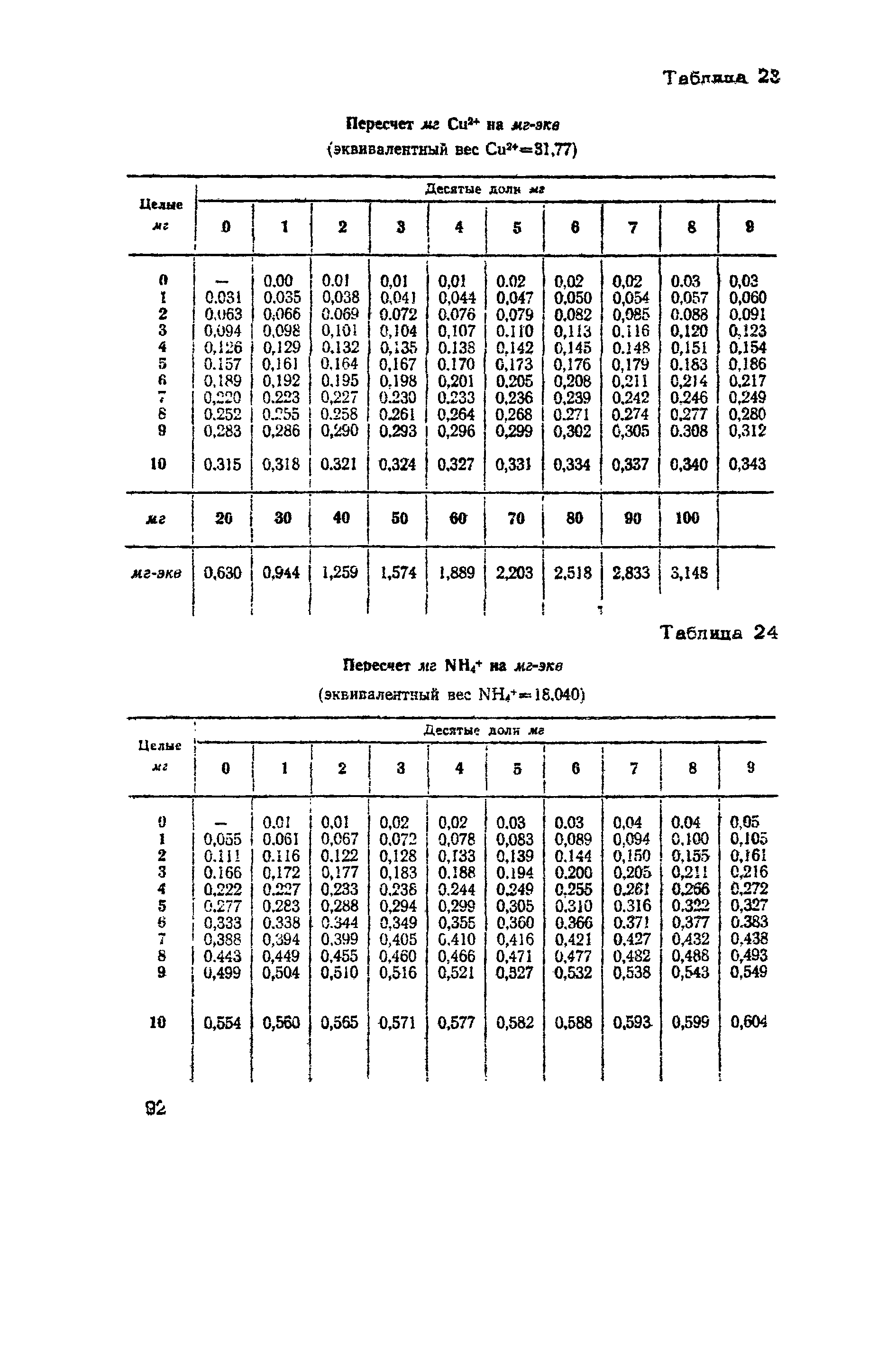 ВНМД 10-72/Росглавниистройпроект