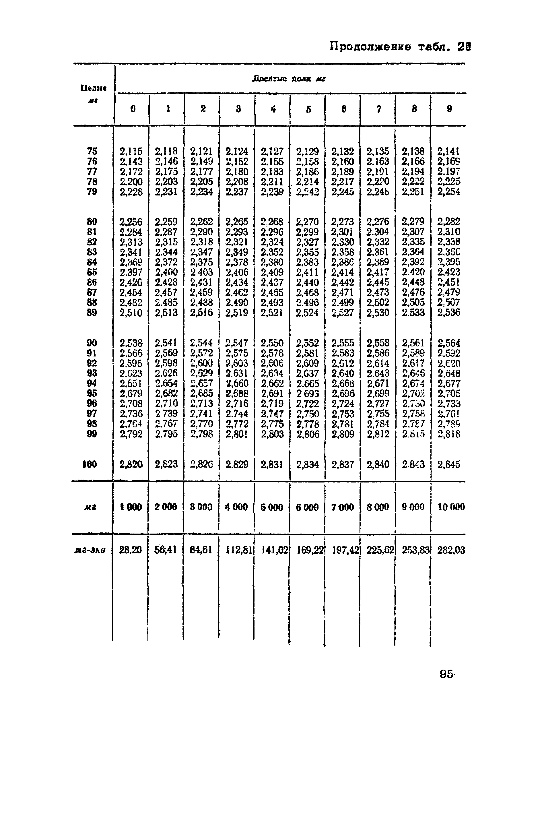 ВНМД 10-72/Росглавниистройпроект