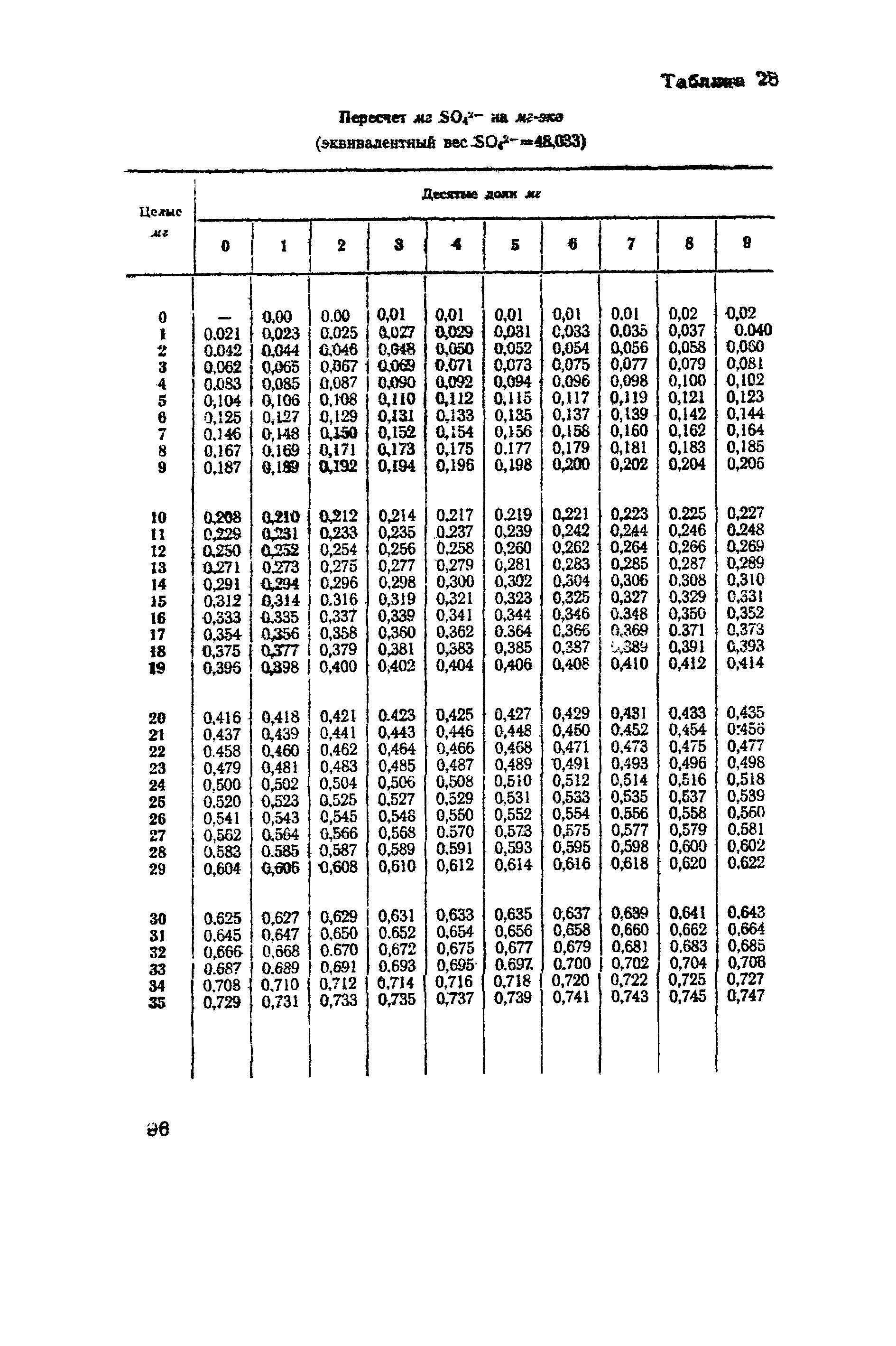 ВНМД 10-72/Росглавниистройпроект