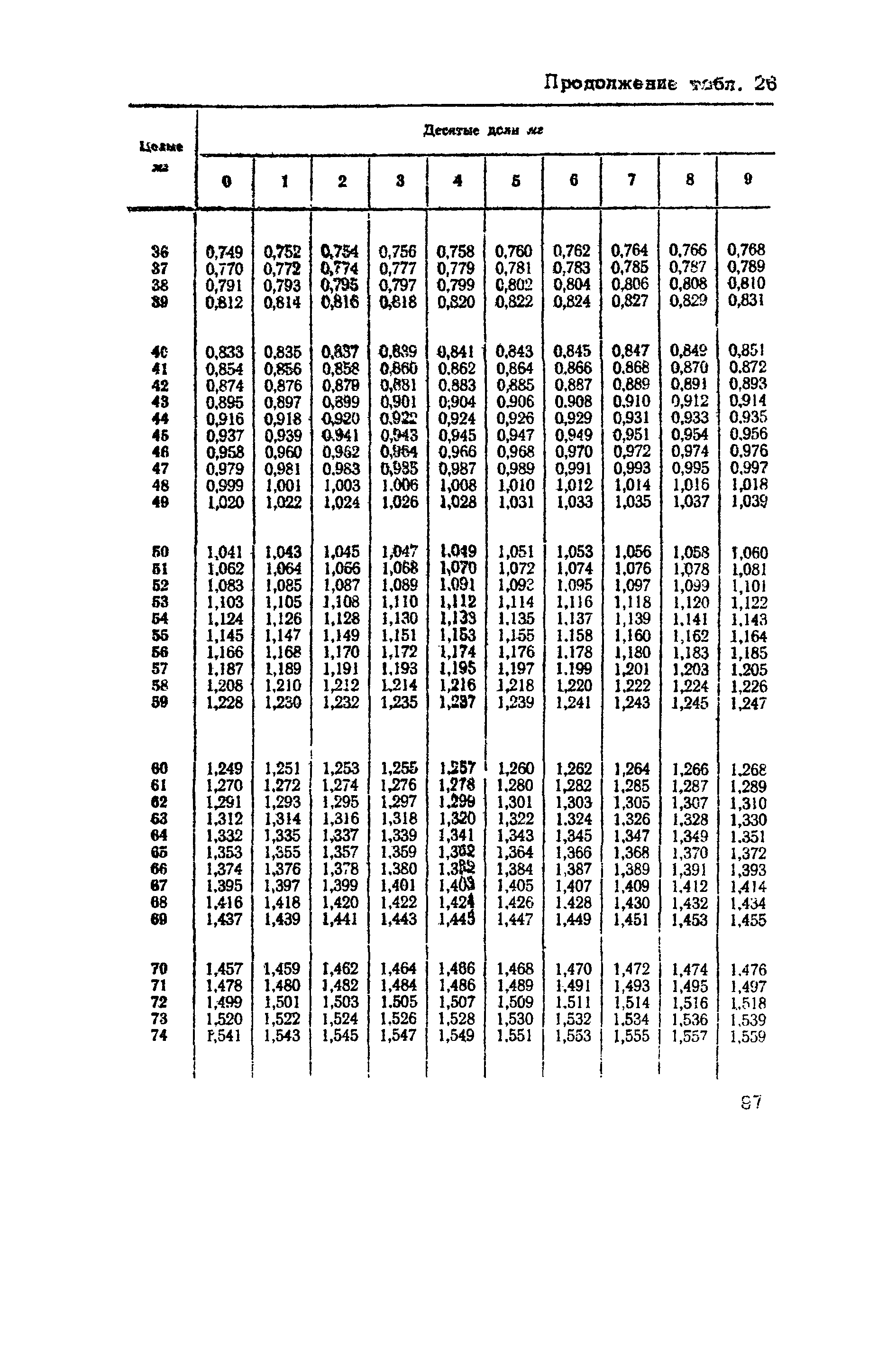 ВНМД 10-72/Росглавниистройпроект