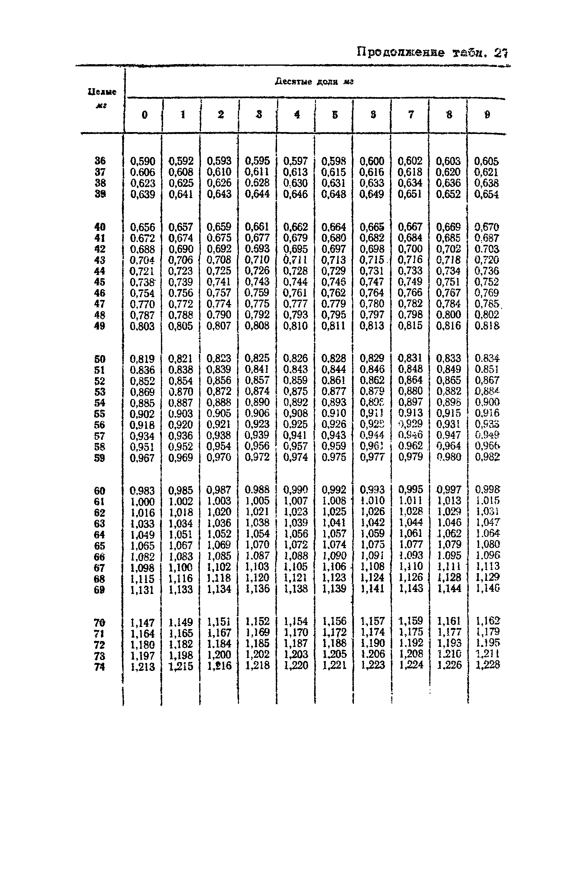 ВНМД 10-72/Росглавниистройпроект