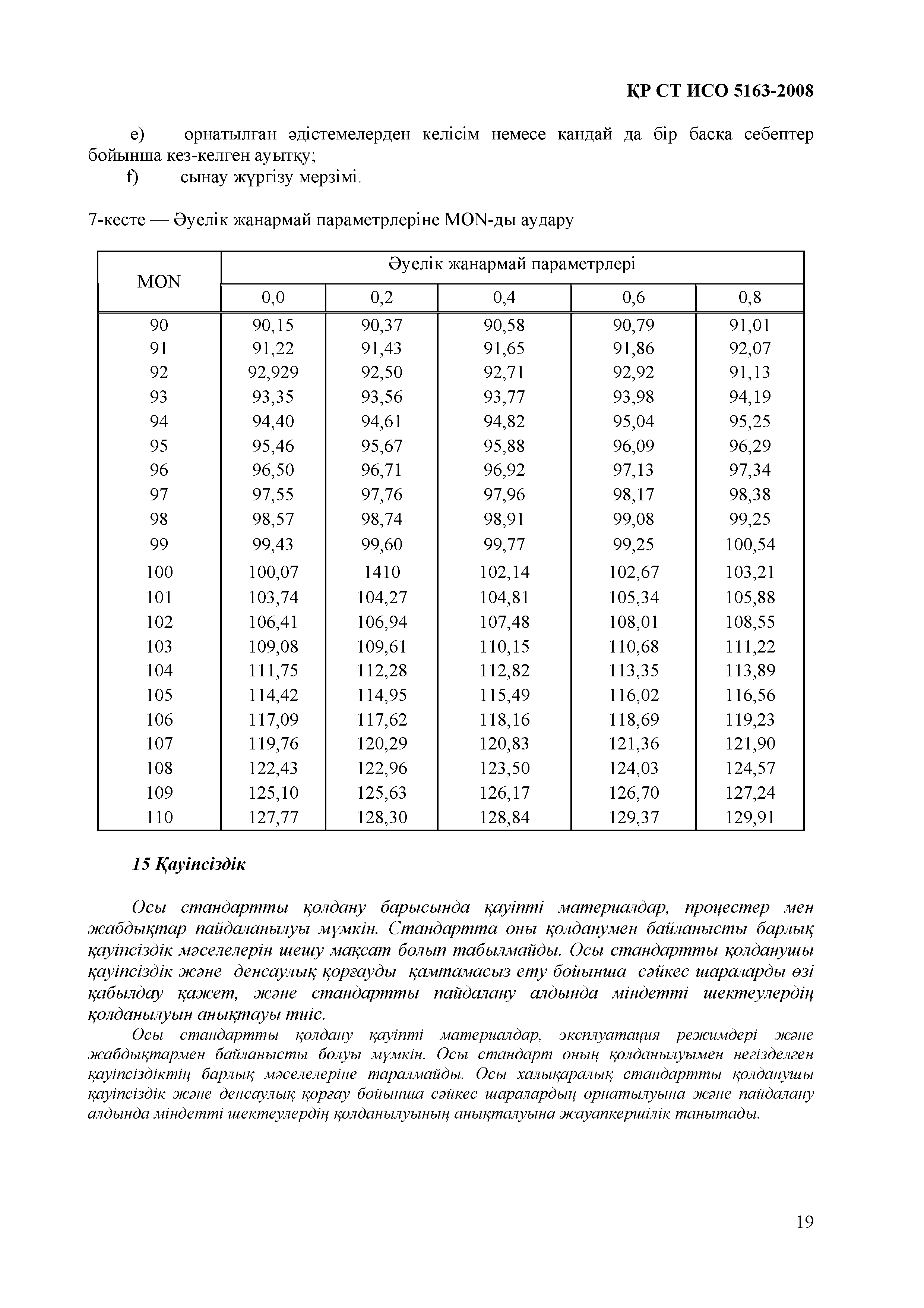 СТ РК ИСО 5163-2008