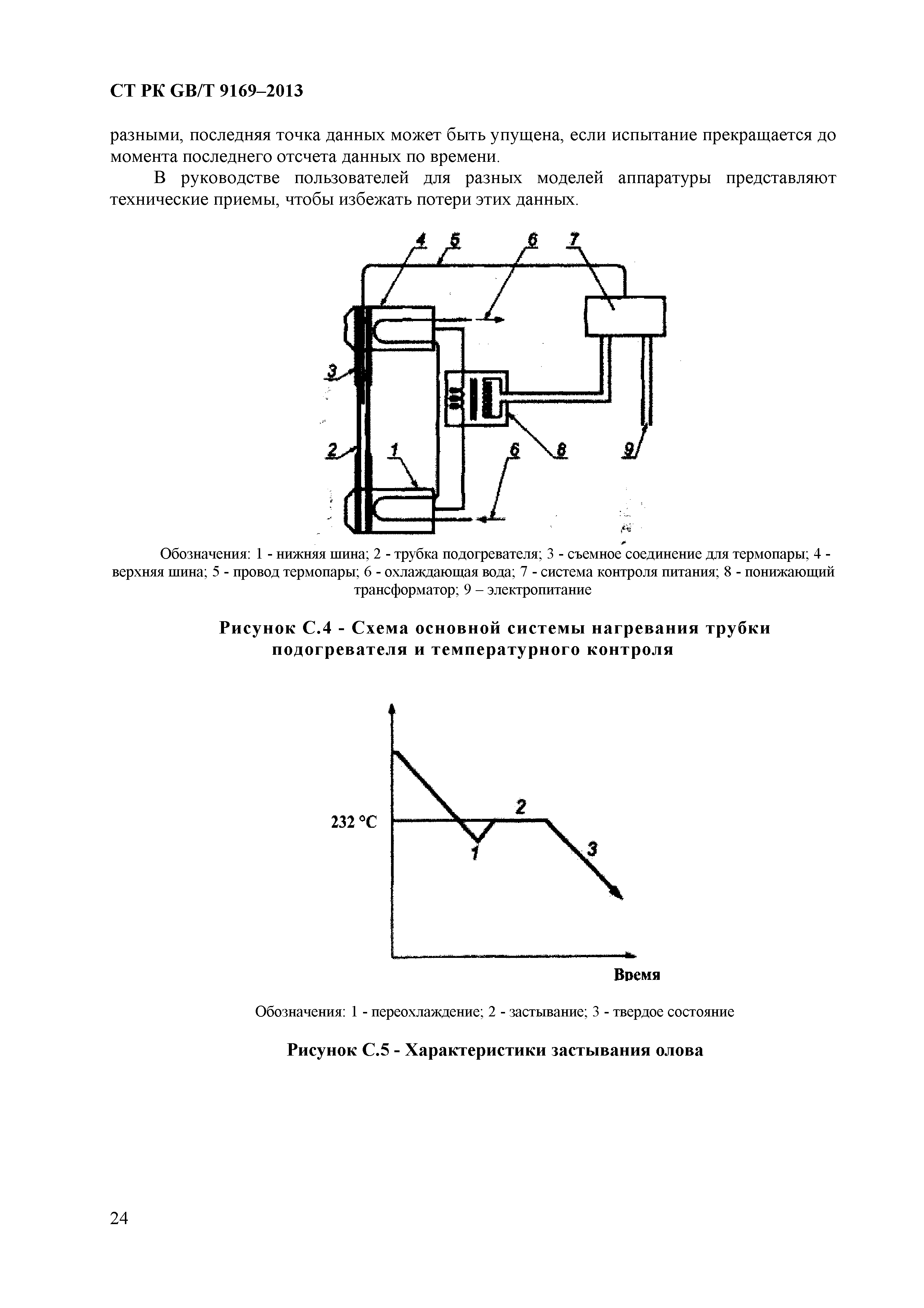 СТ РК GB/T 9169-2013