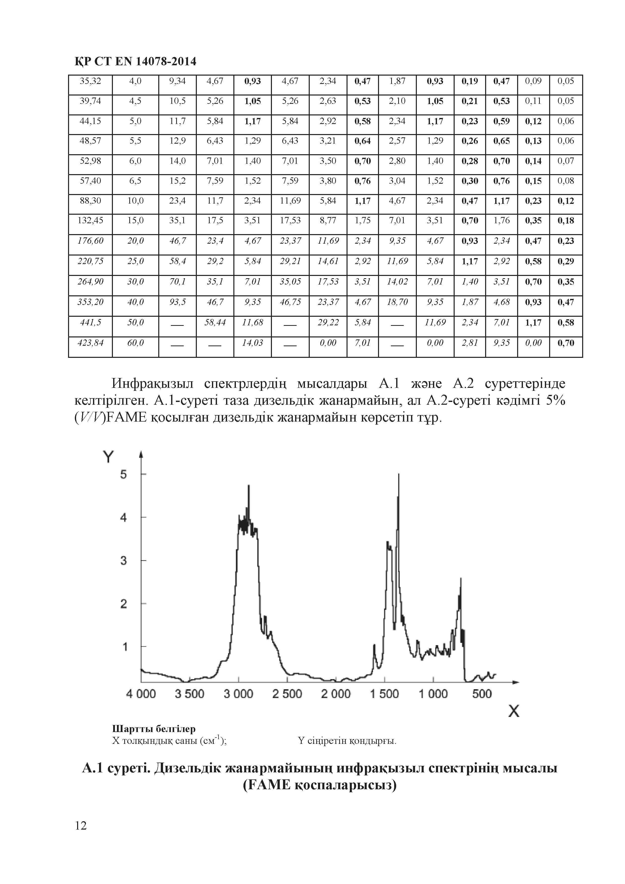 СТ РК EN 14078-2014