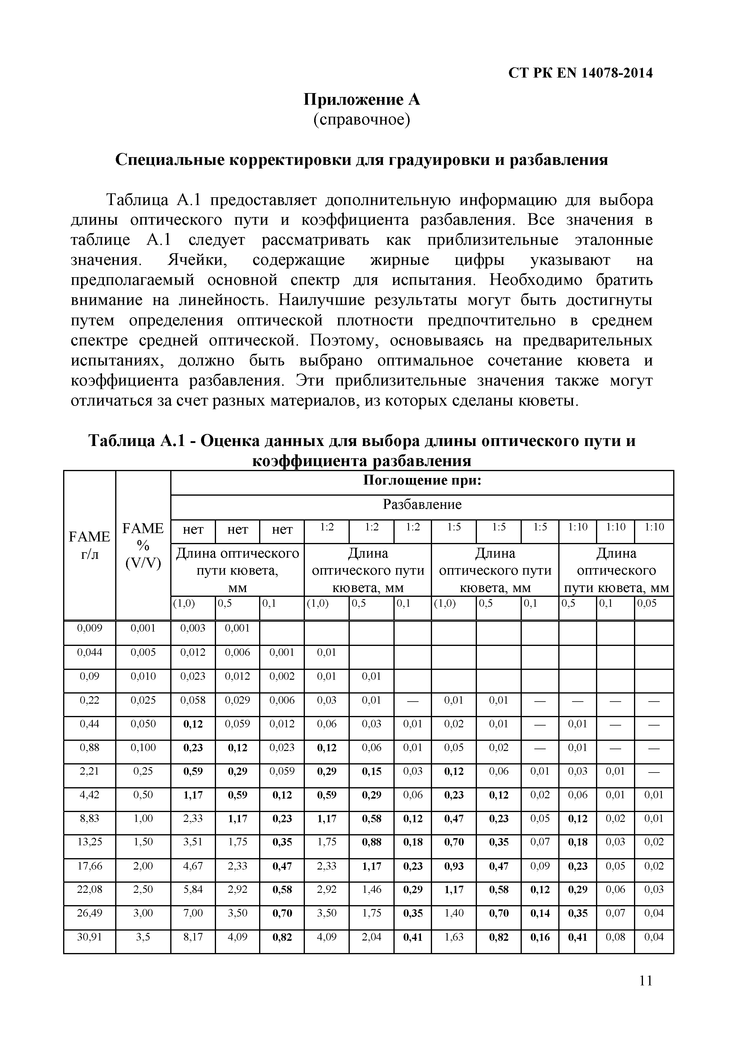 СТ РК EN 14078-2014