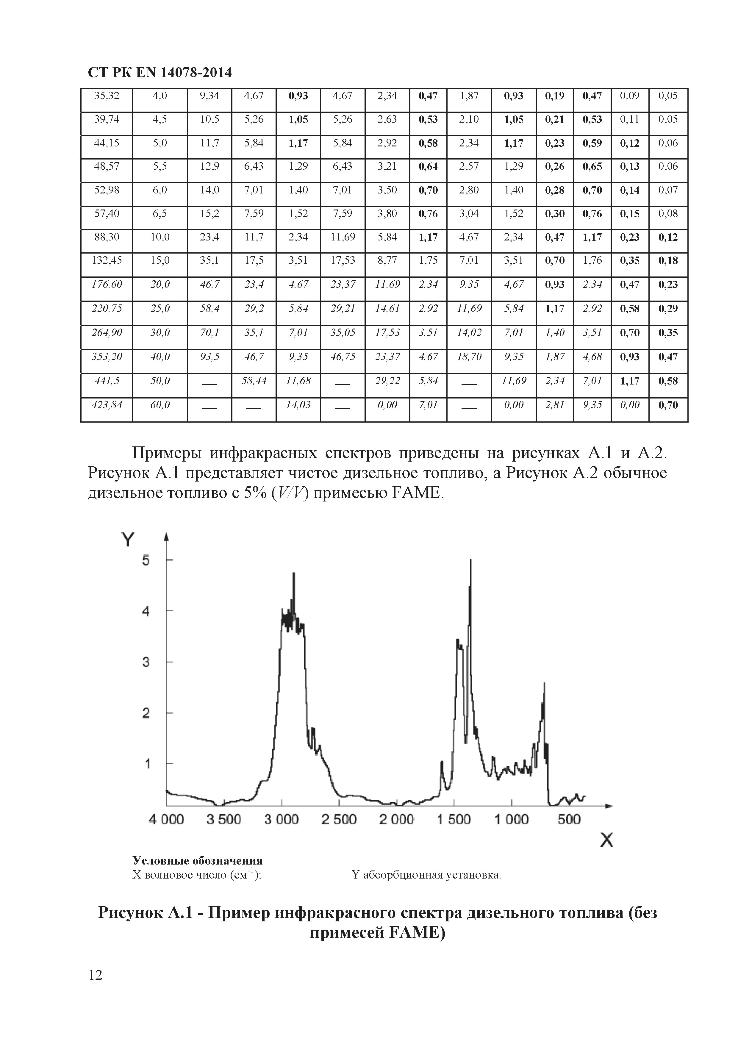 СТ РК EN 14078-2014