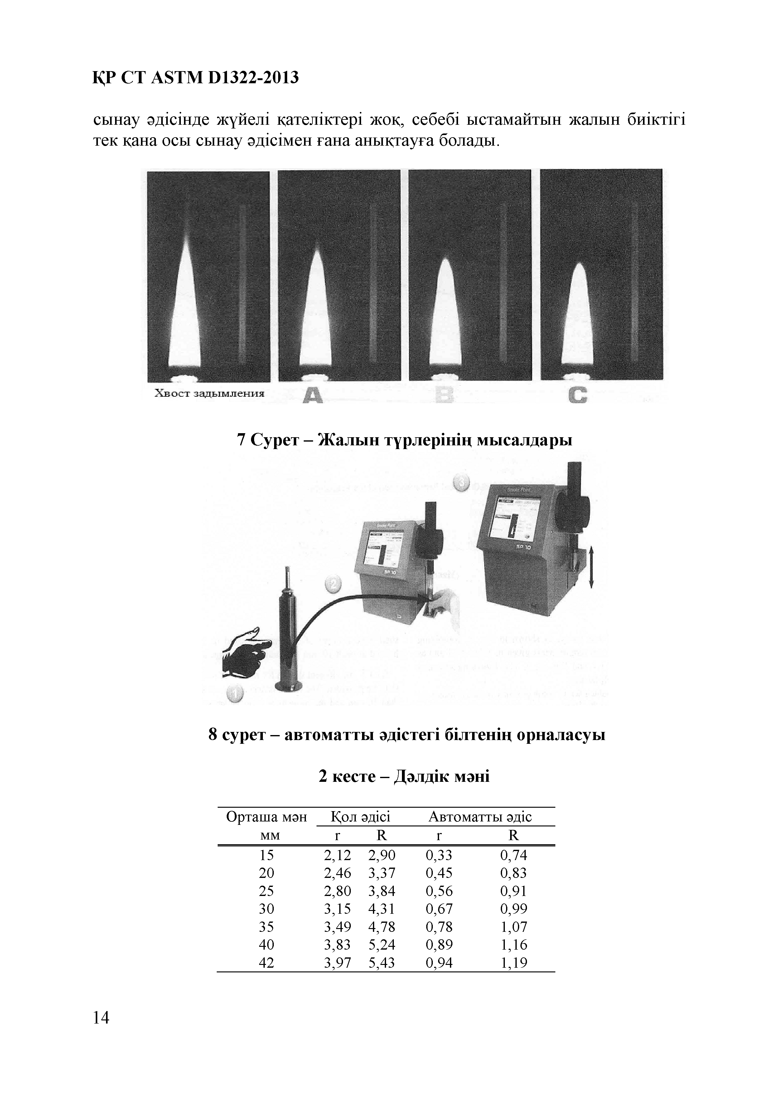 СТ РК ASTM D 1322-2013