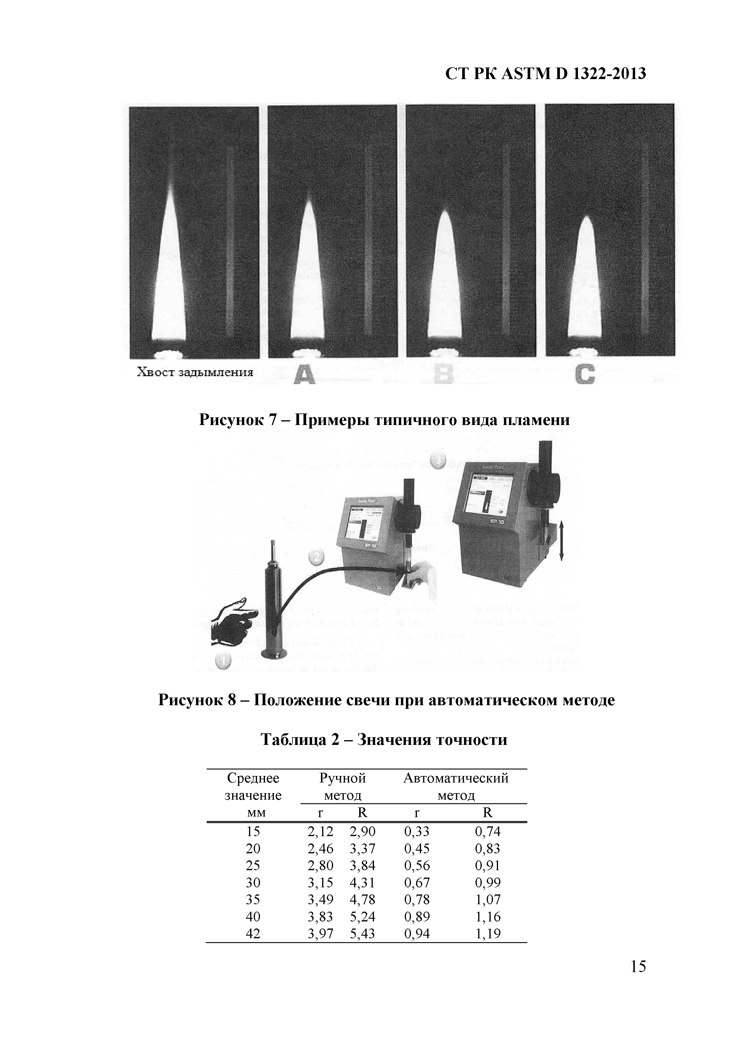 СТ РК ASTM D 1322-2013