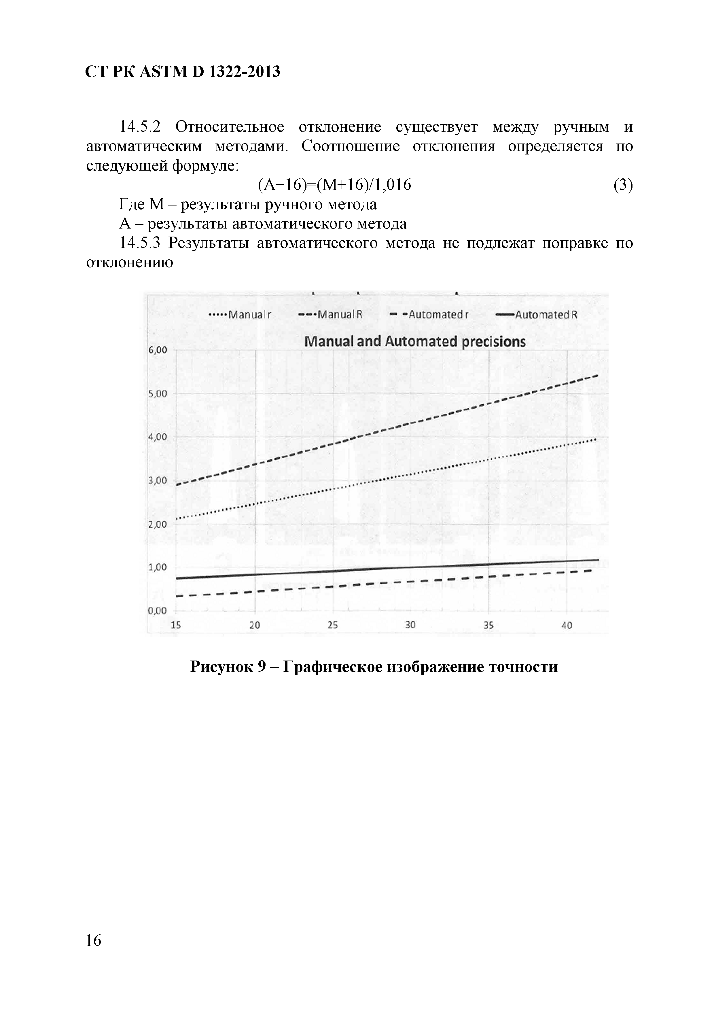 СТ РК ASTM D 1322-2013