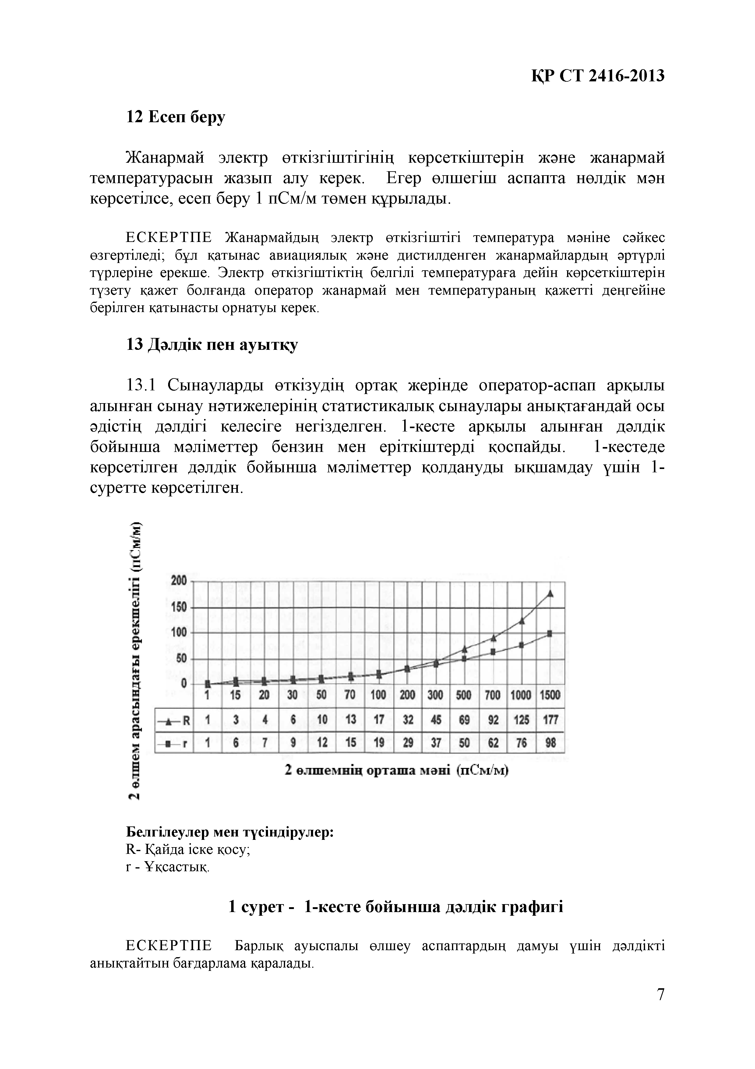 СТ РК 2416-2013