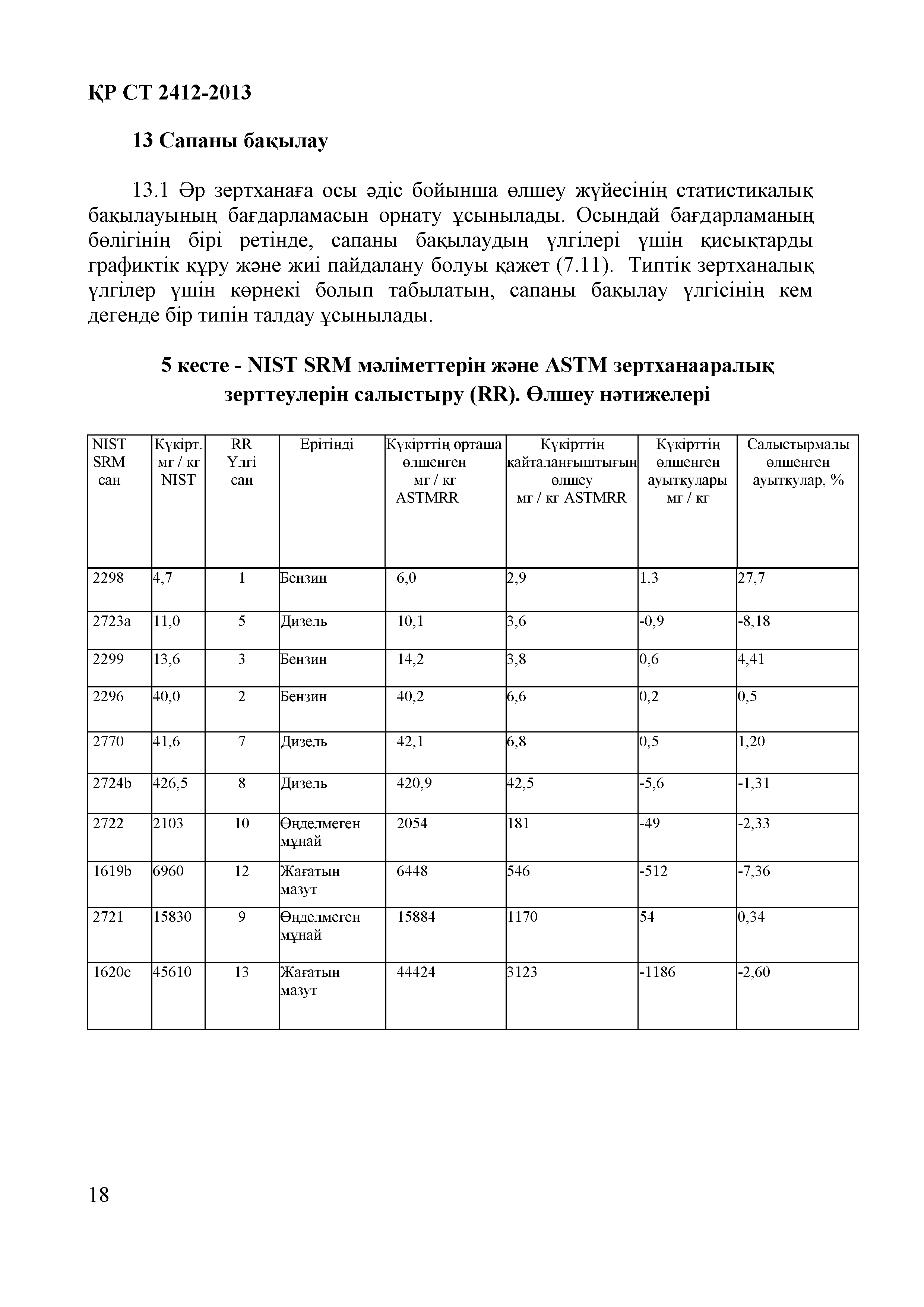 СТ РК 2412-2013