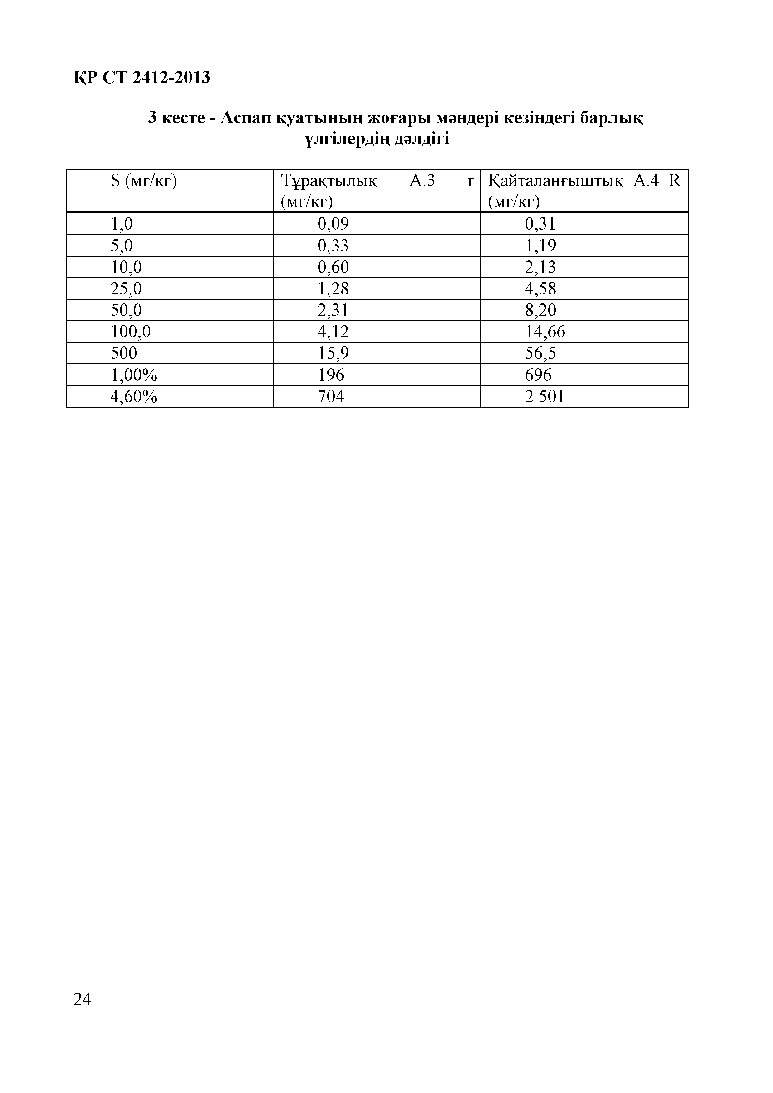 СТ РК 2412-2013