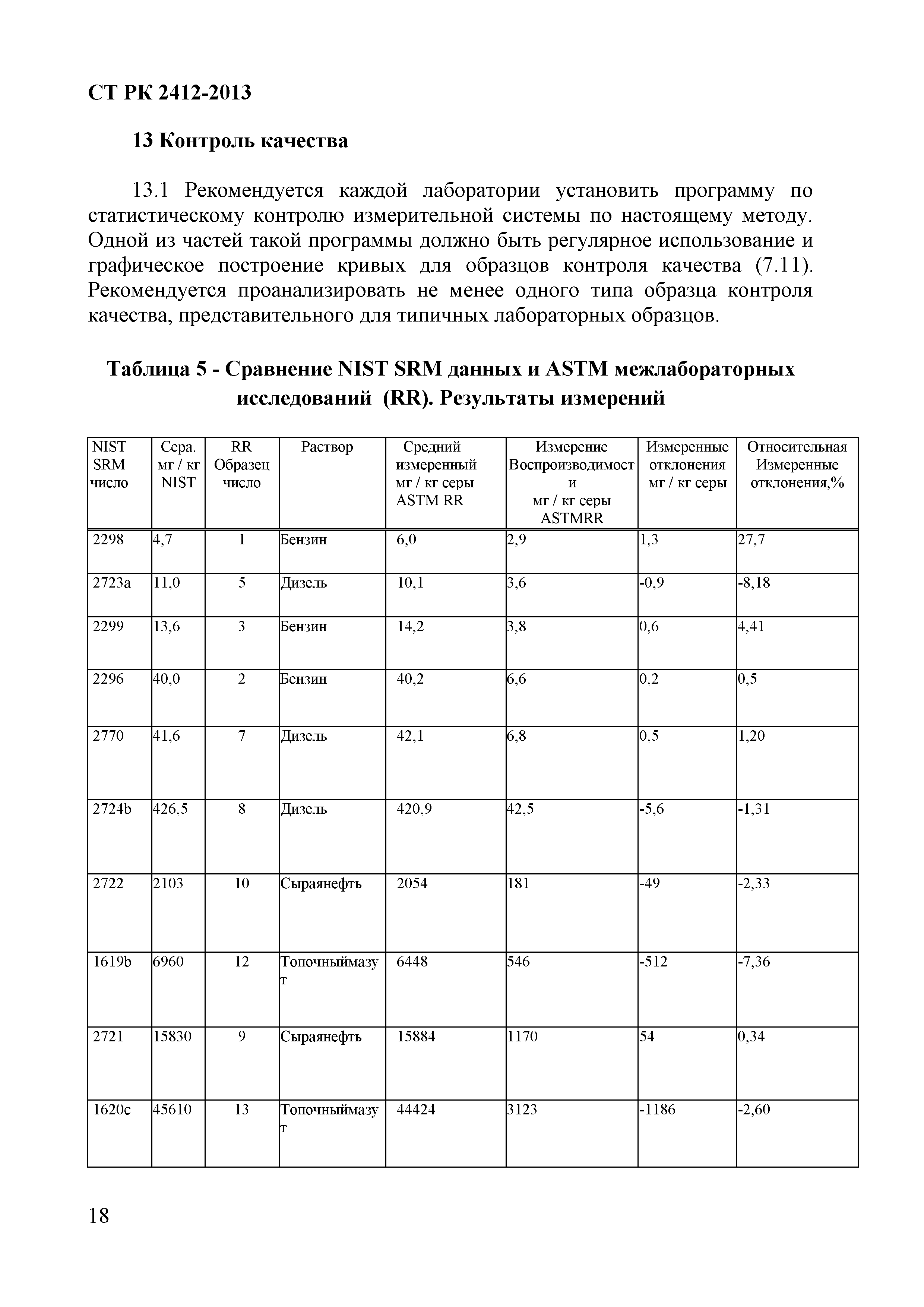 СТ РК 2412-2013