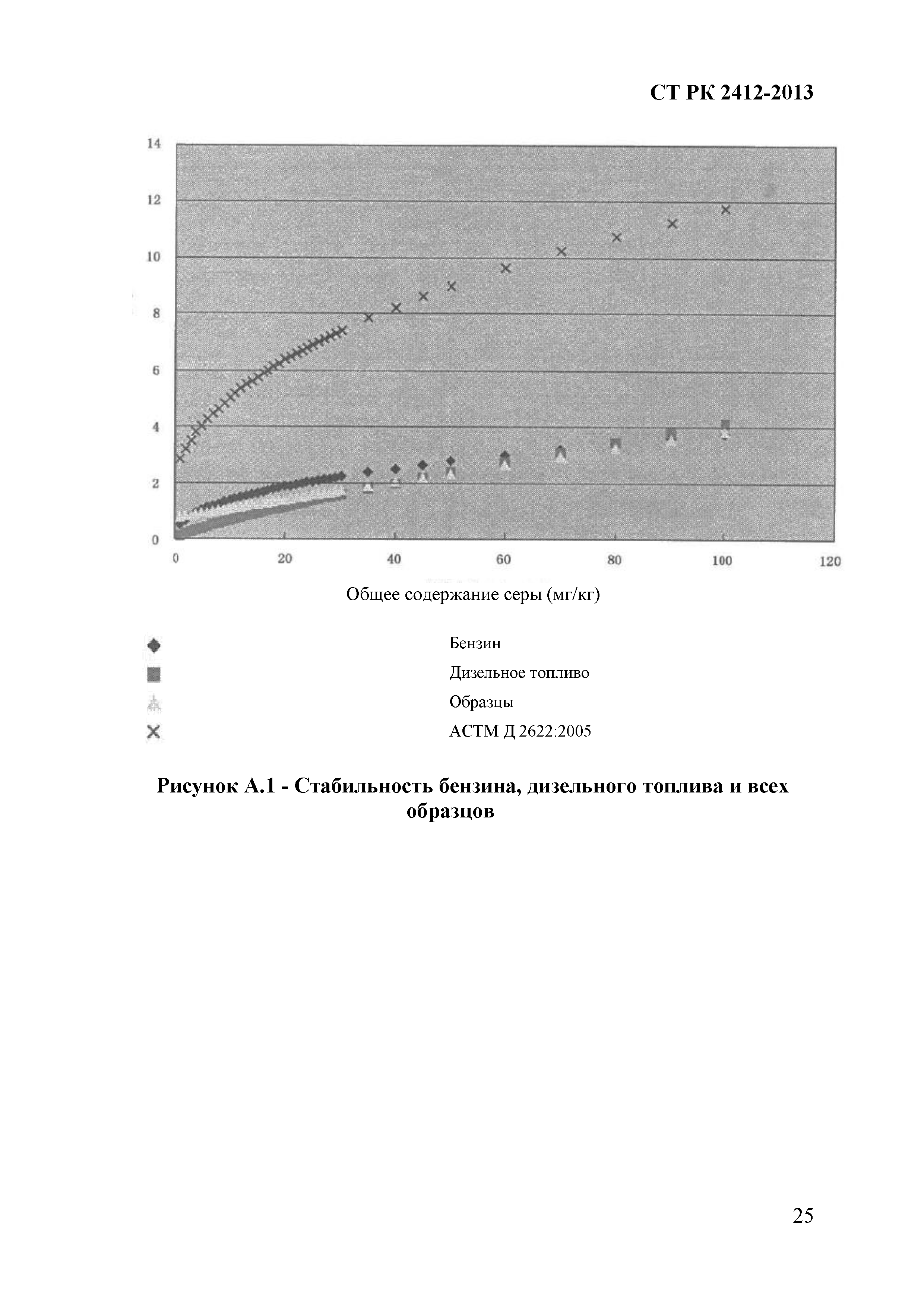 СТ РК 2412-2013