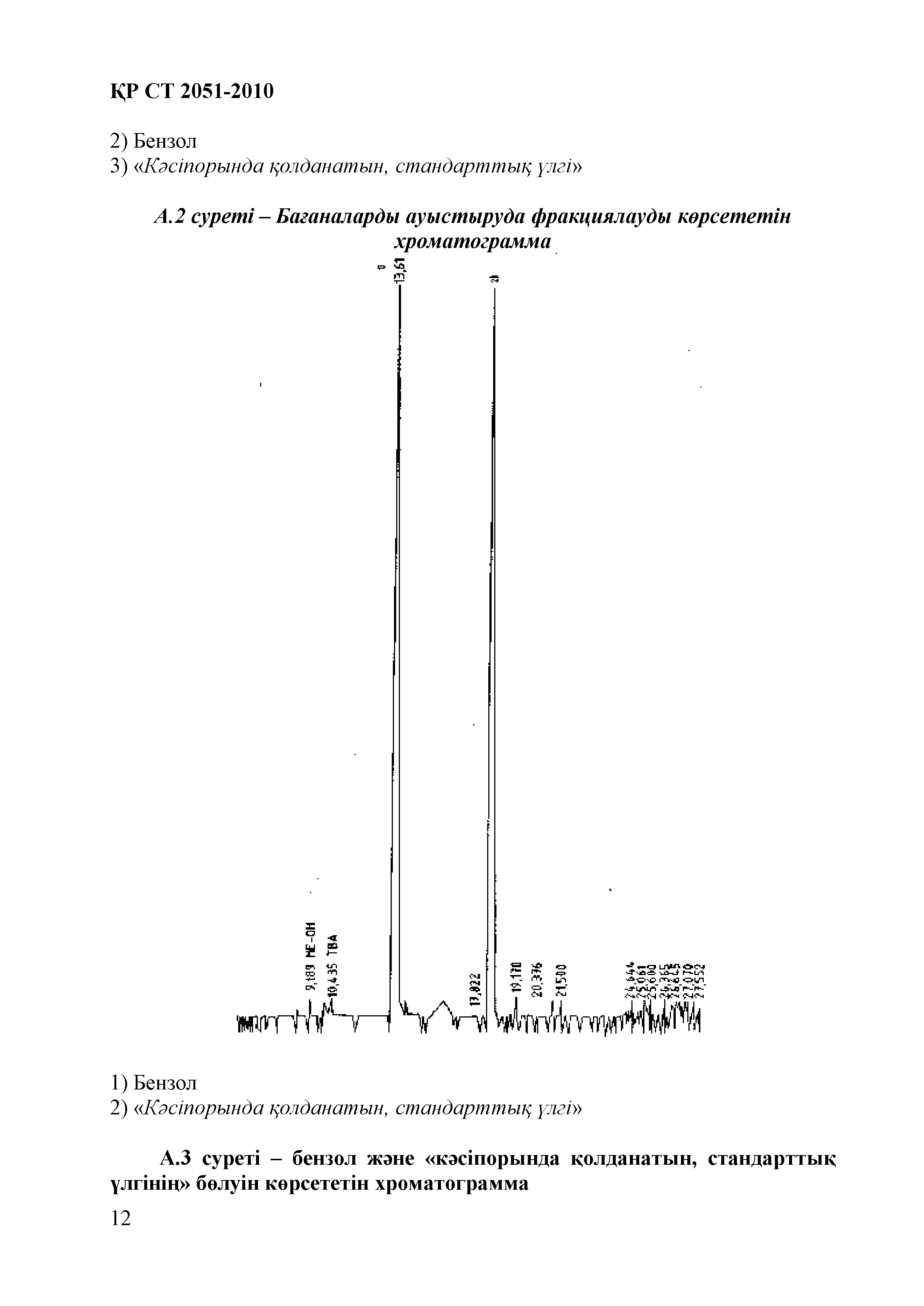 СТ РК 2051-2010