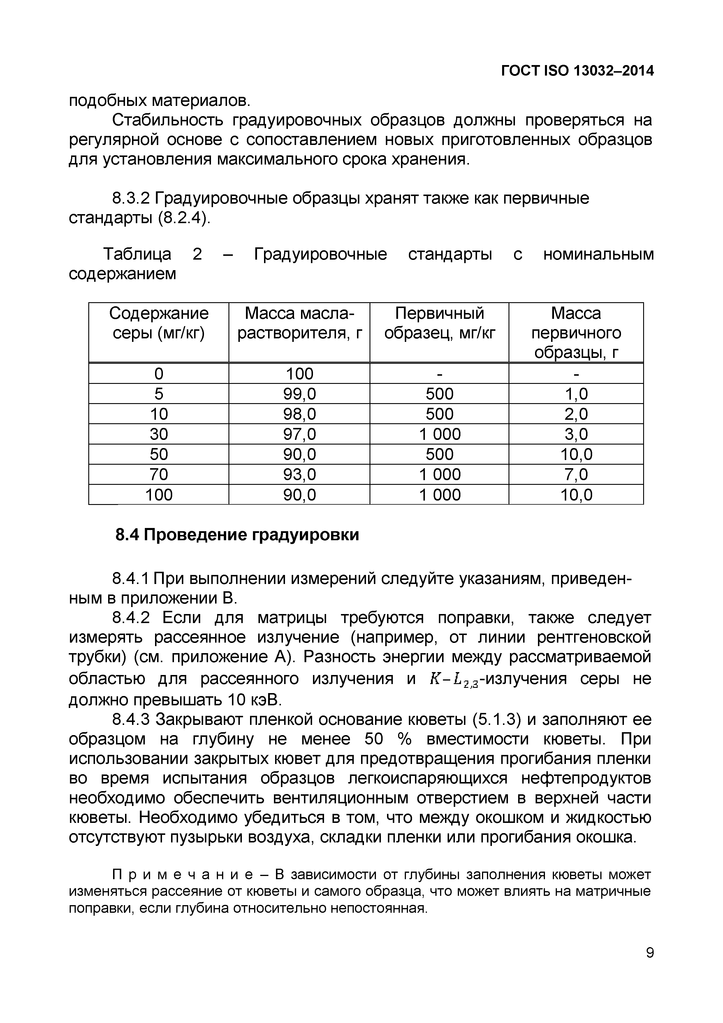 ГОСТ ISO 13032-2014