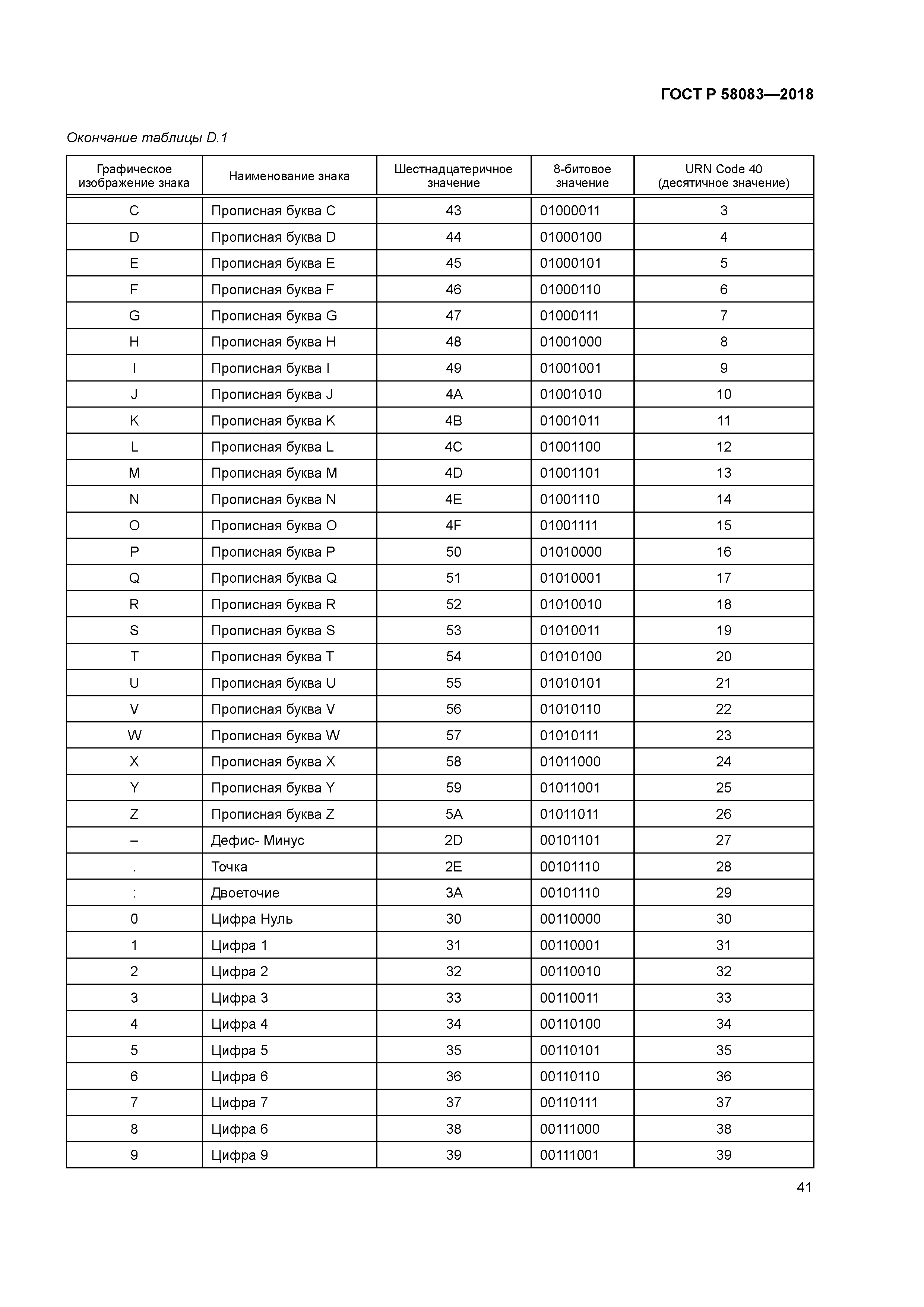 ГОСТ Р 58083-2018