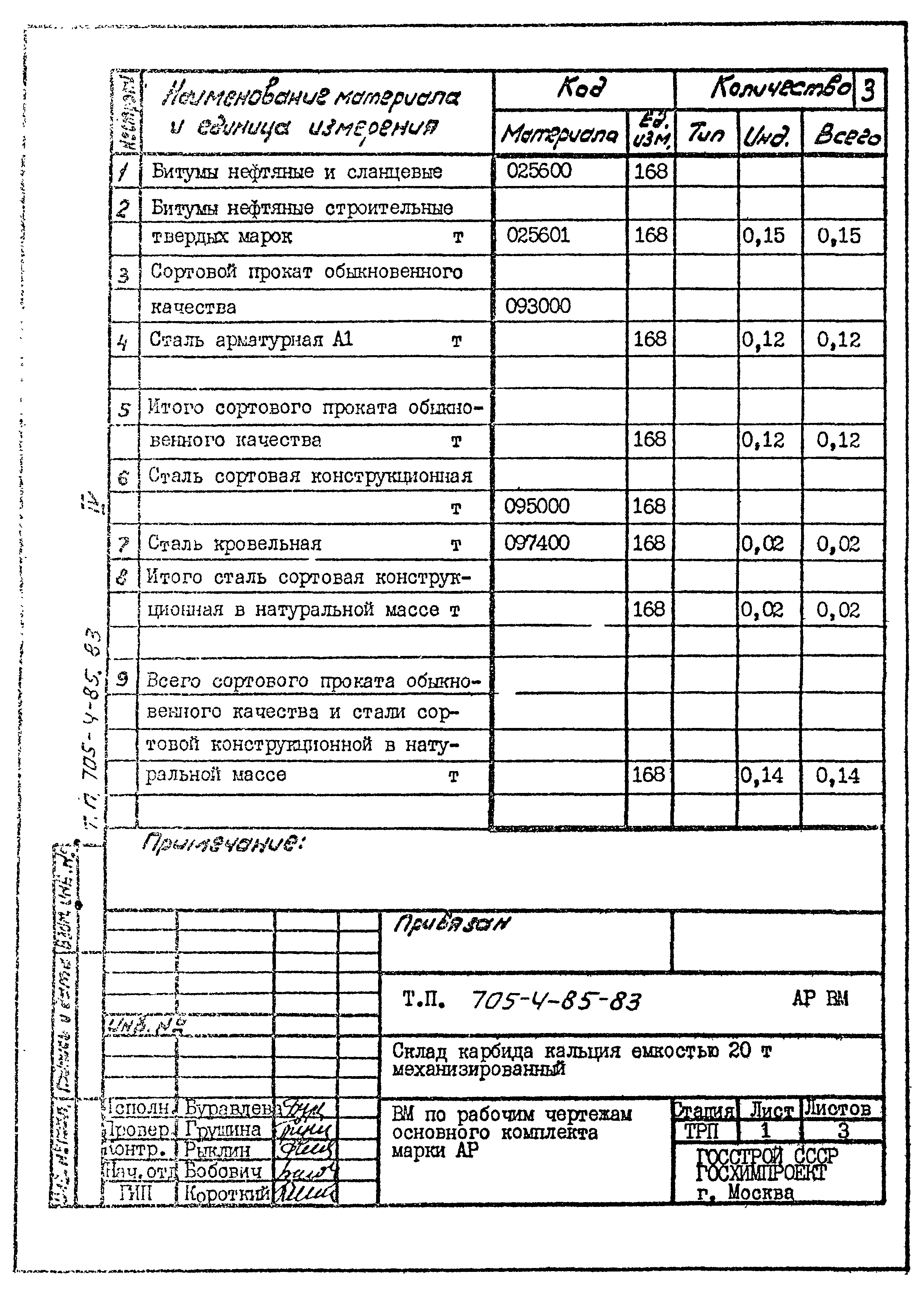Типовой проект 705-4-85.83