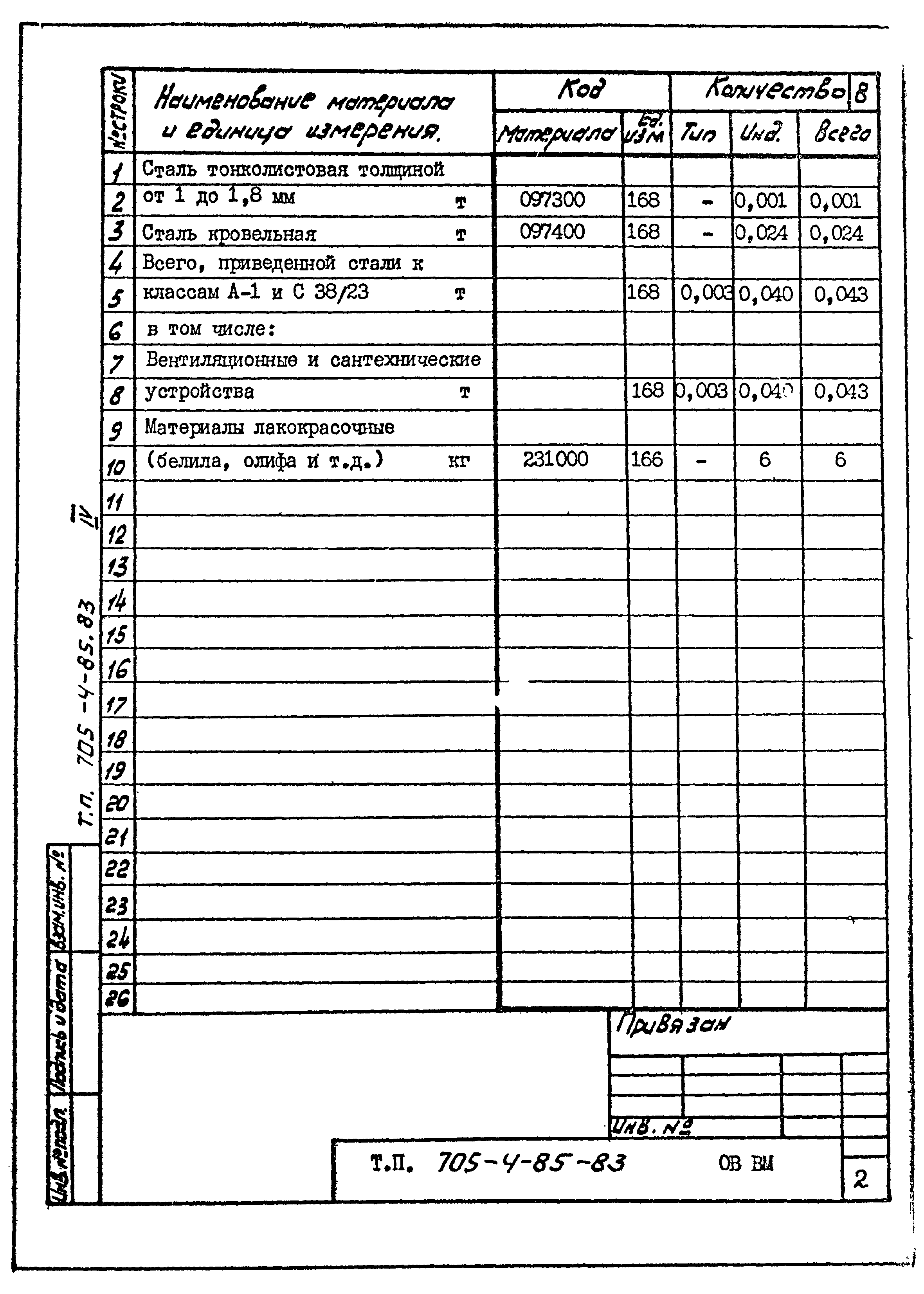 Типовой проект 705-4-85.83
