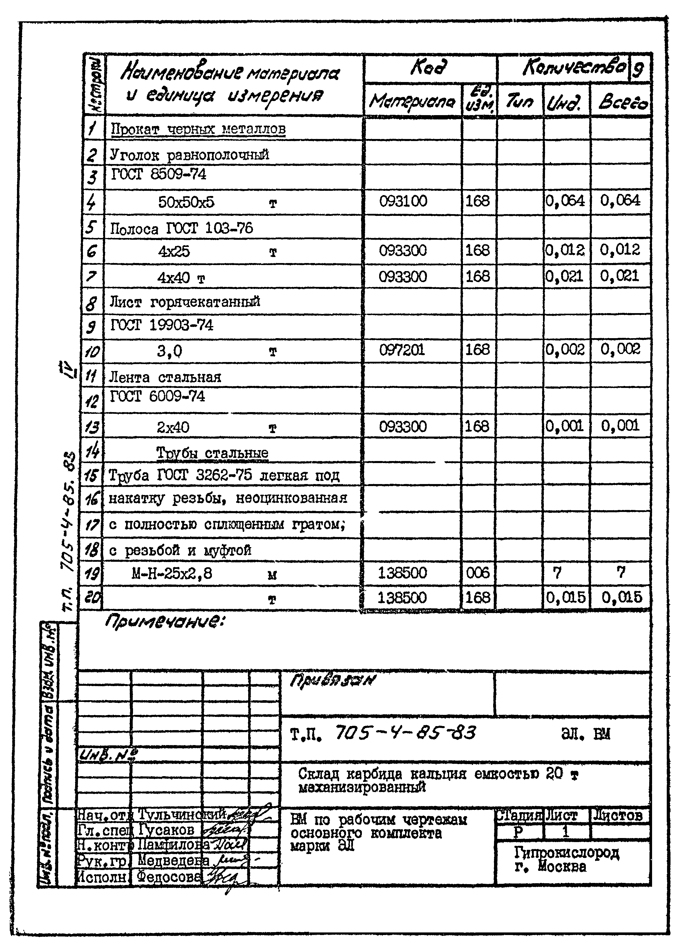 Типовой проект 705-4-85.83