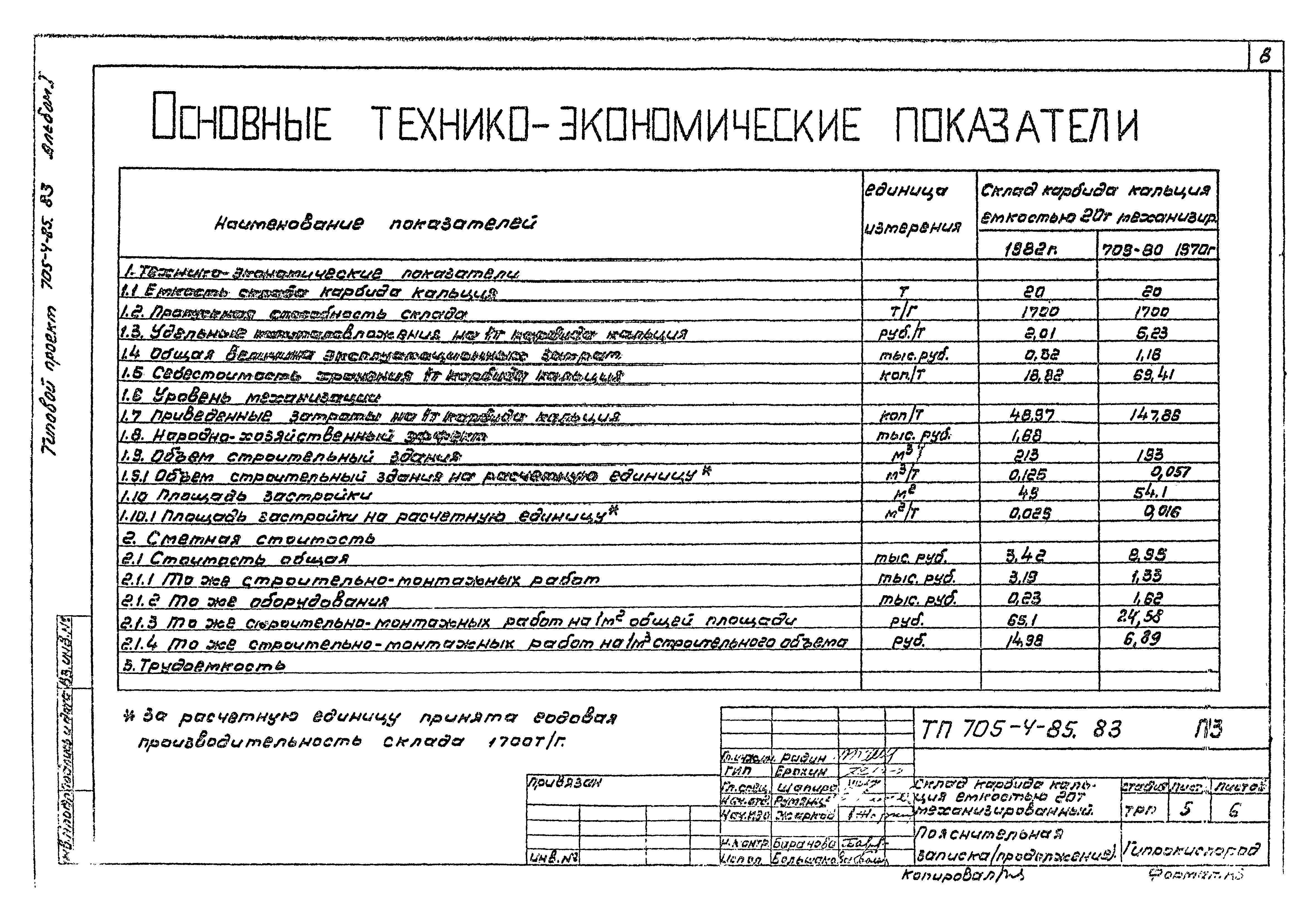 Типовой проект 705-4-85.83