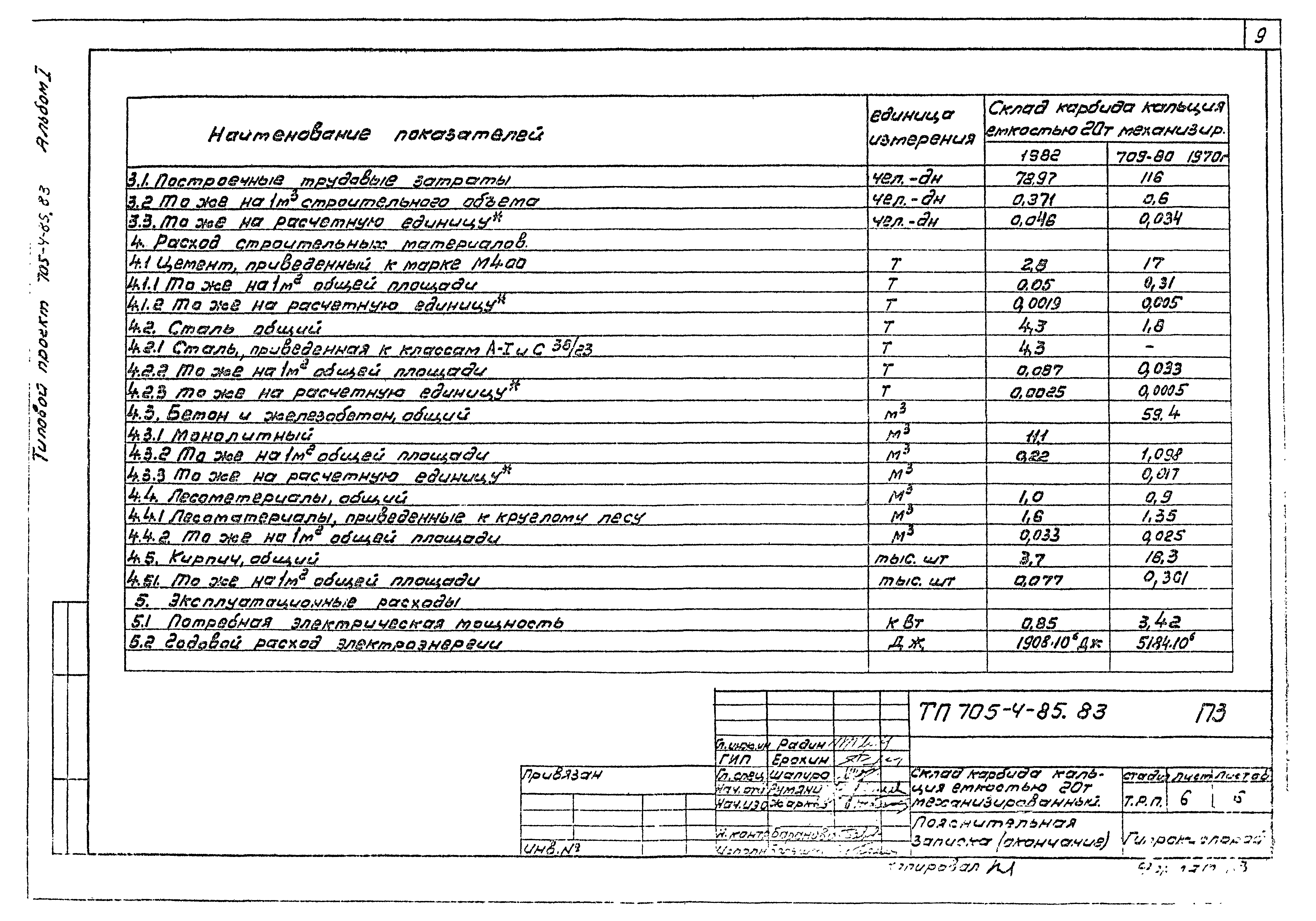 Типовой проект 705-4-85.83