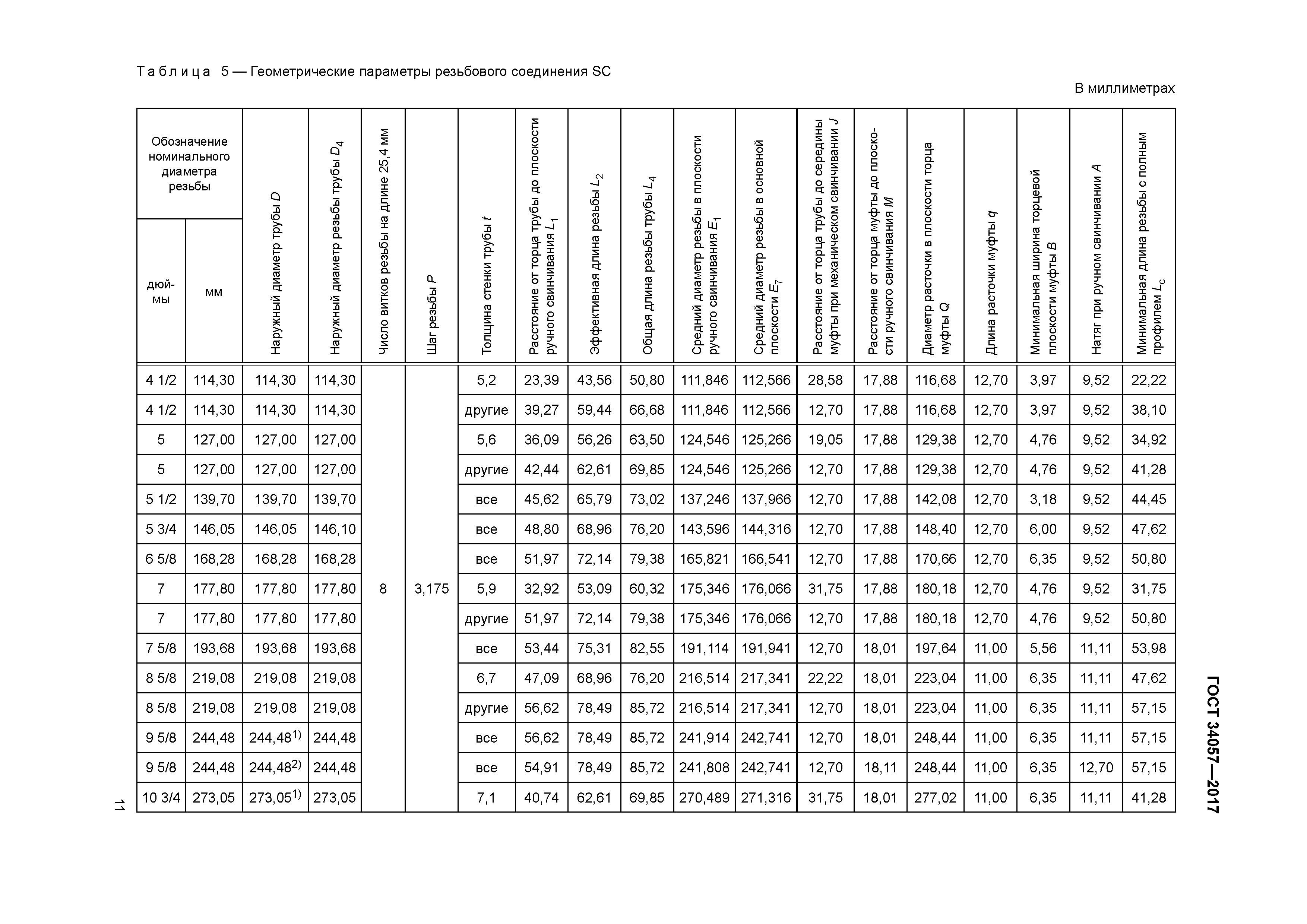 ГОСТ 34057-2017