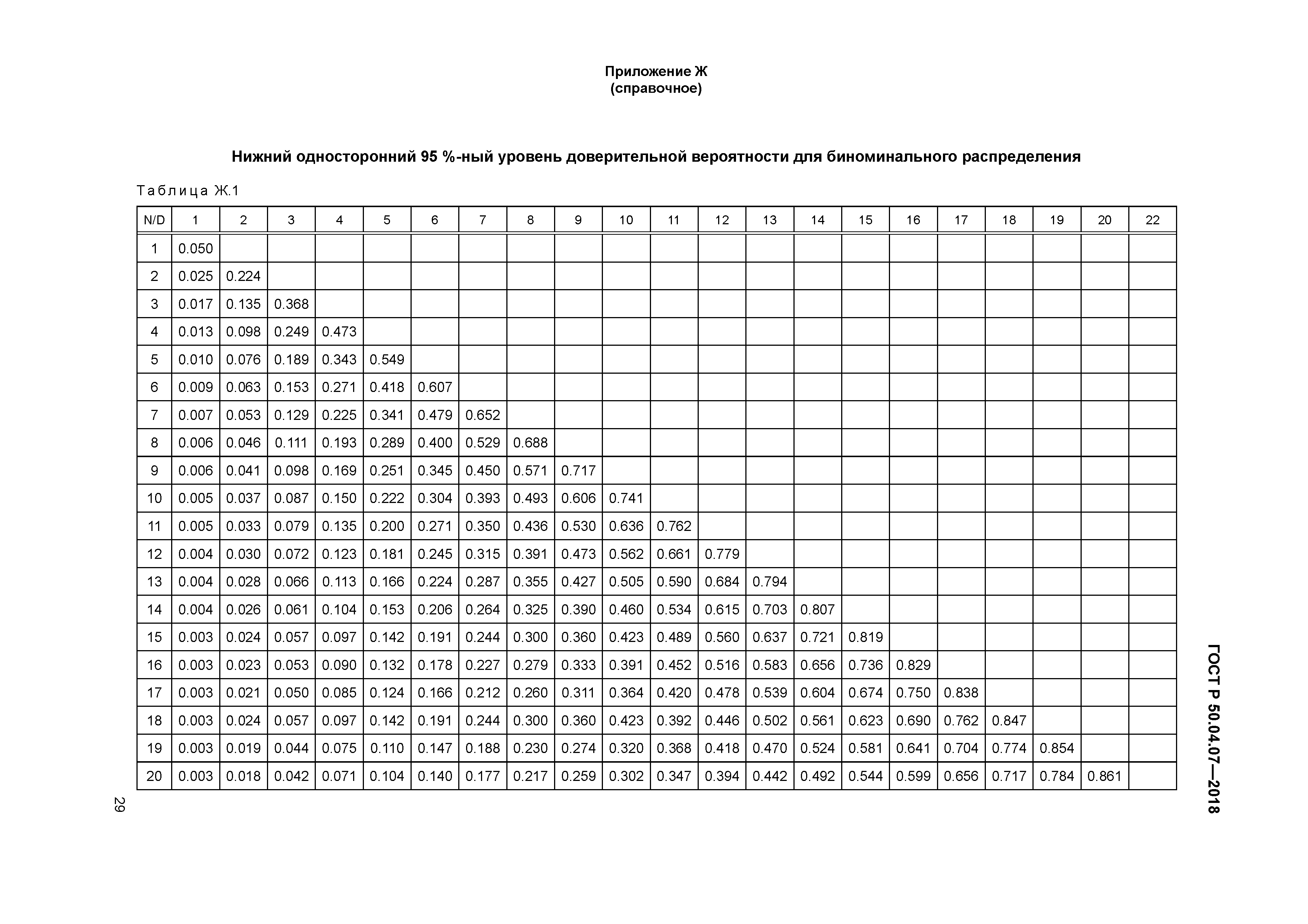 ГОСТ Р 50.04.07-2018