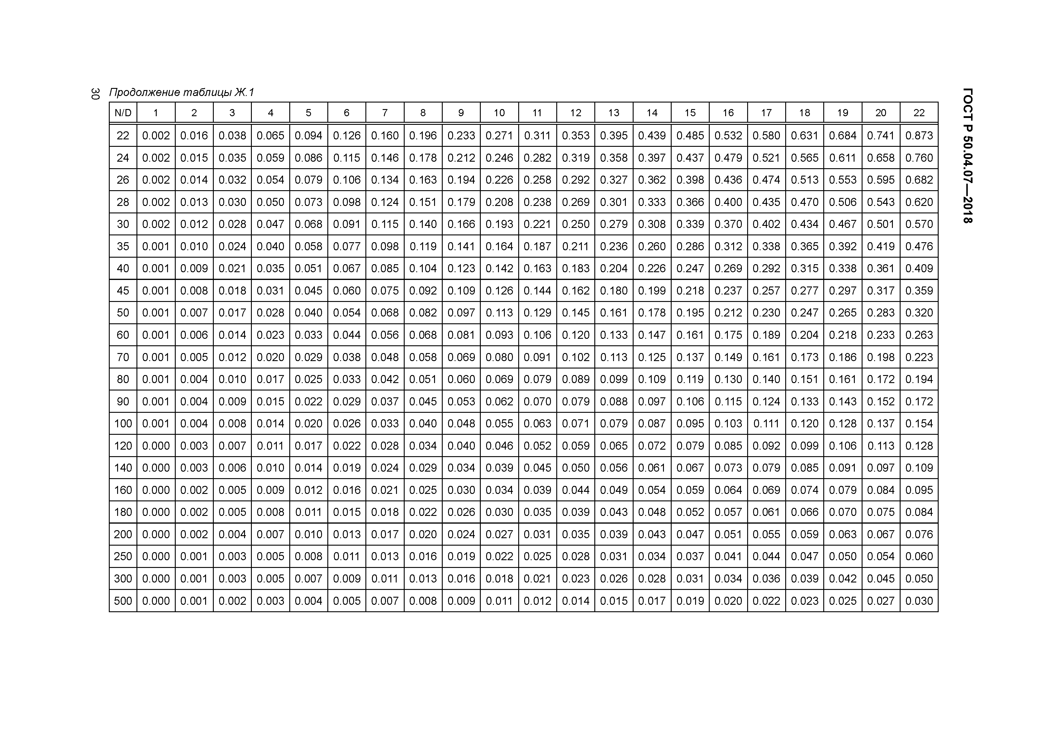 ГОСТ Р 50.04.07-2018