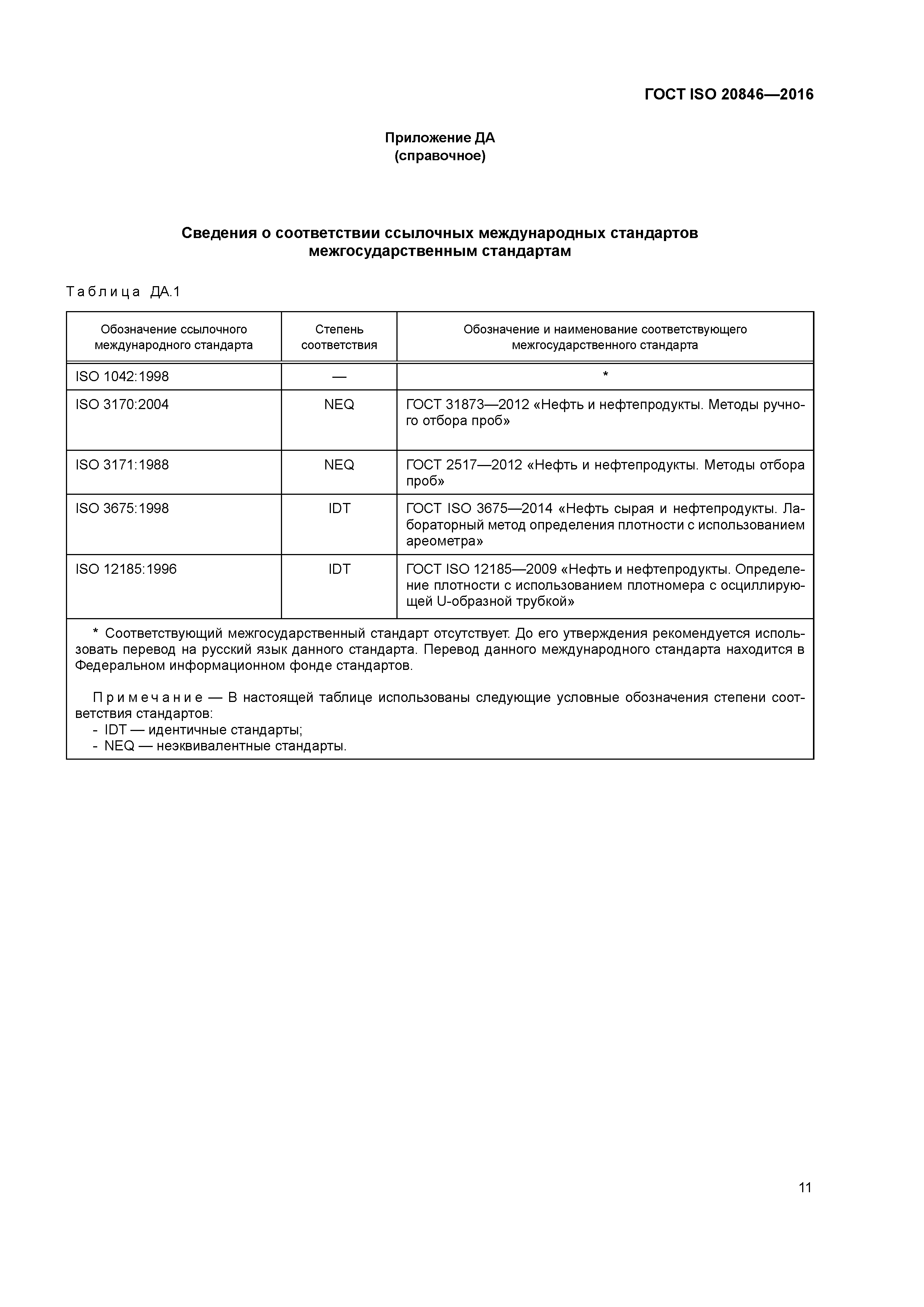 ГОСТ ISO 20846-2016