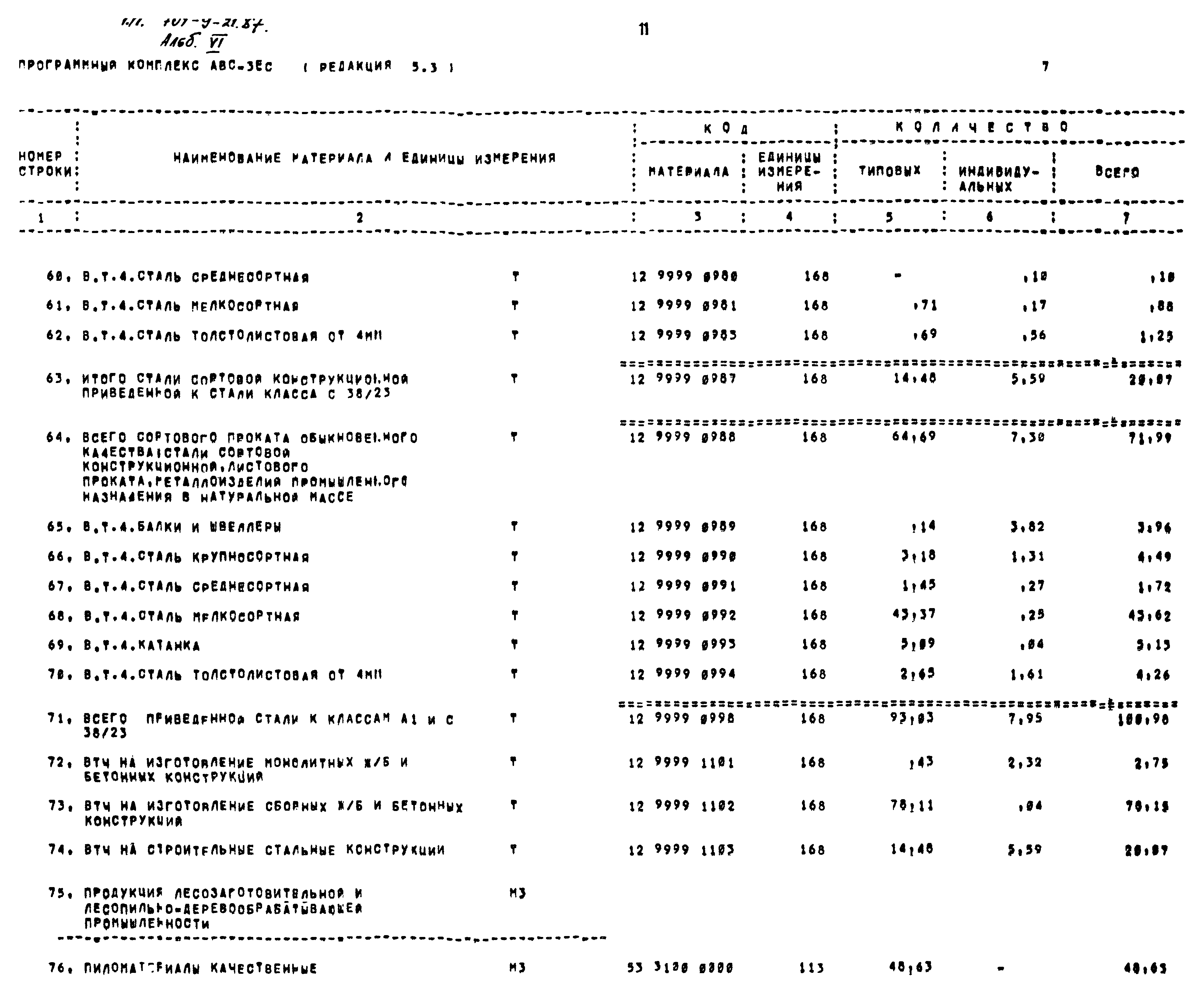 Типовой проект 704-9-21.87