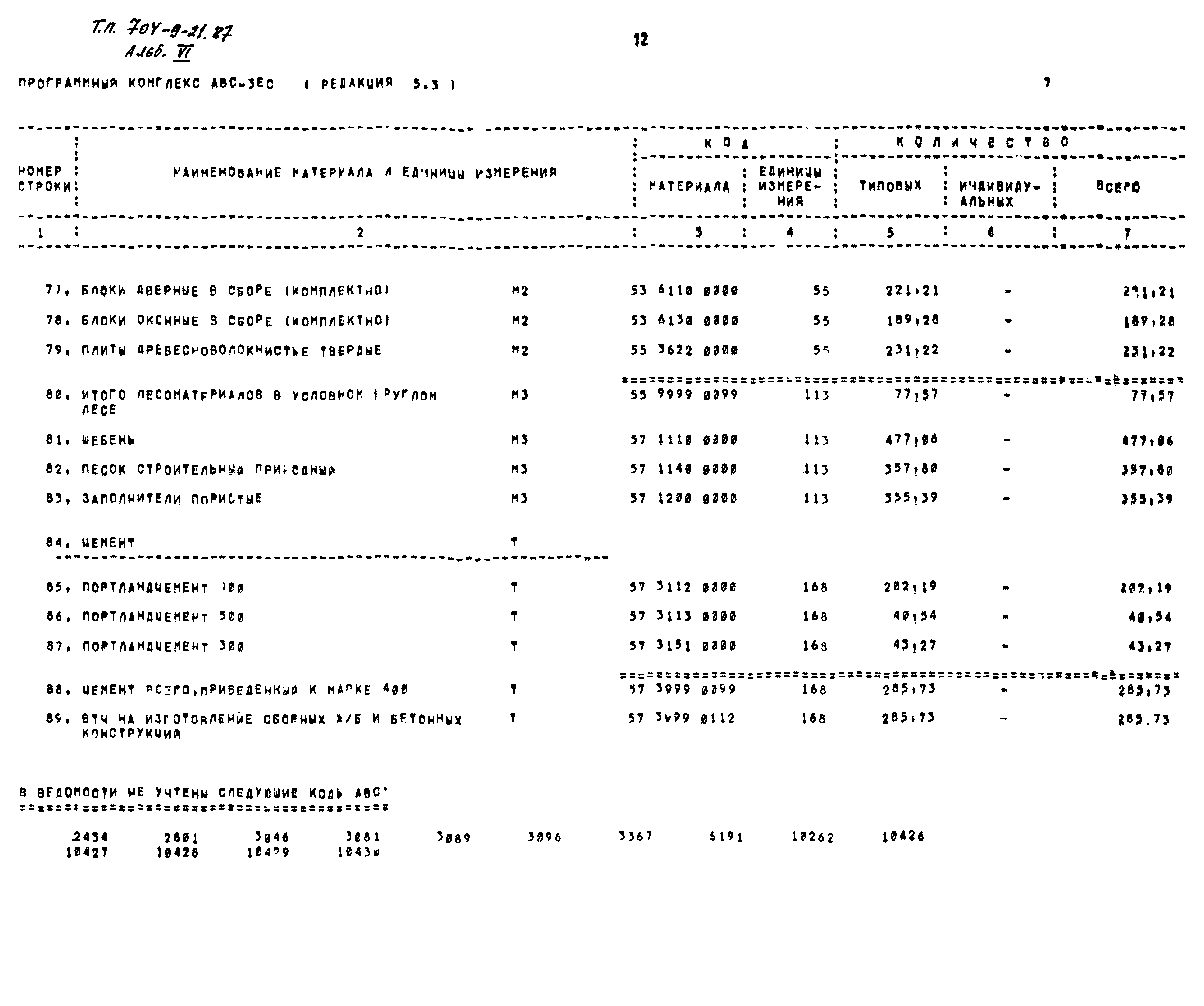 Типовой проект 704-9-21.87