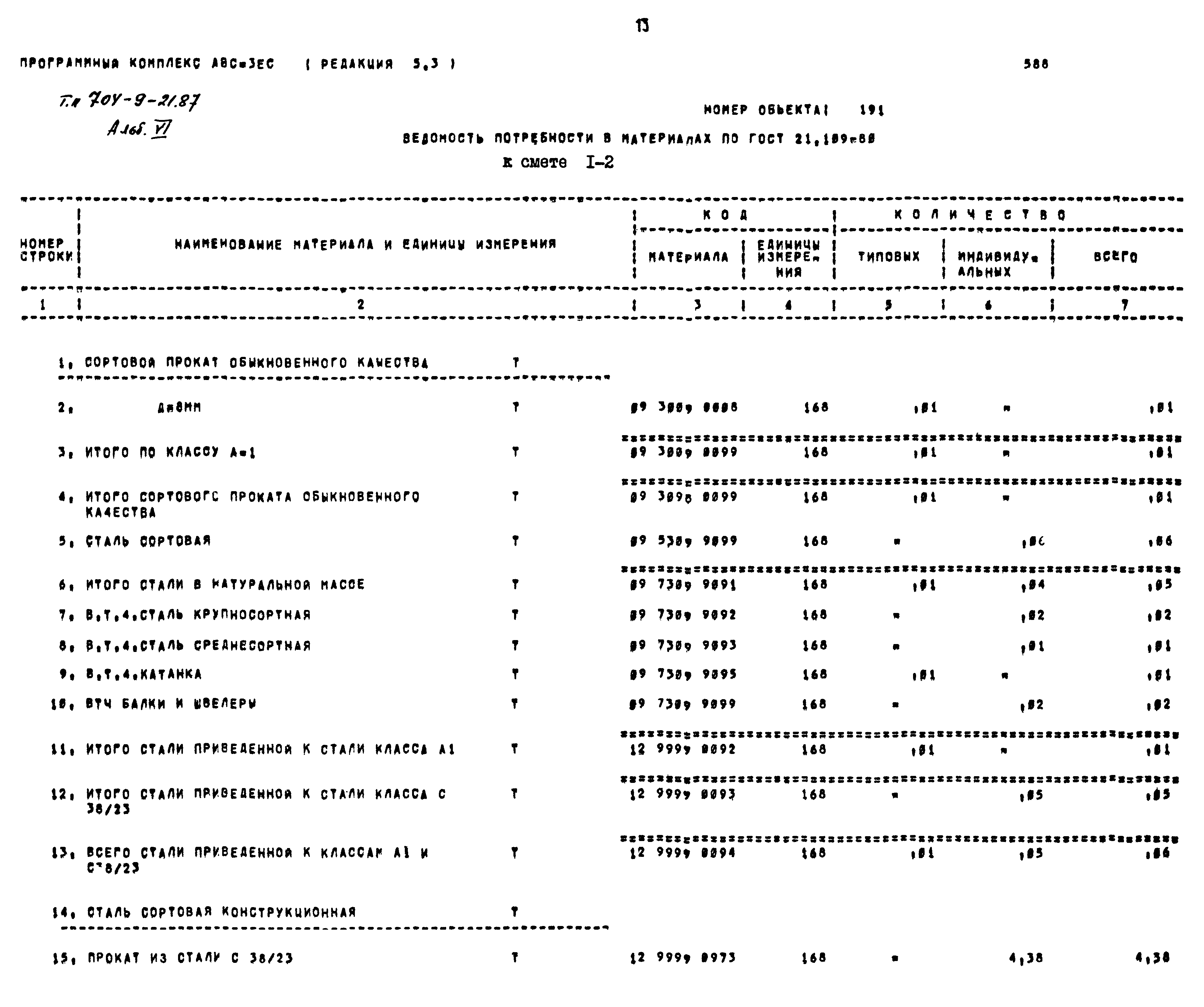 Типовой проект 704-9-21.87