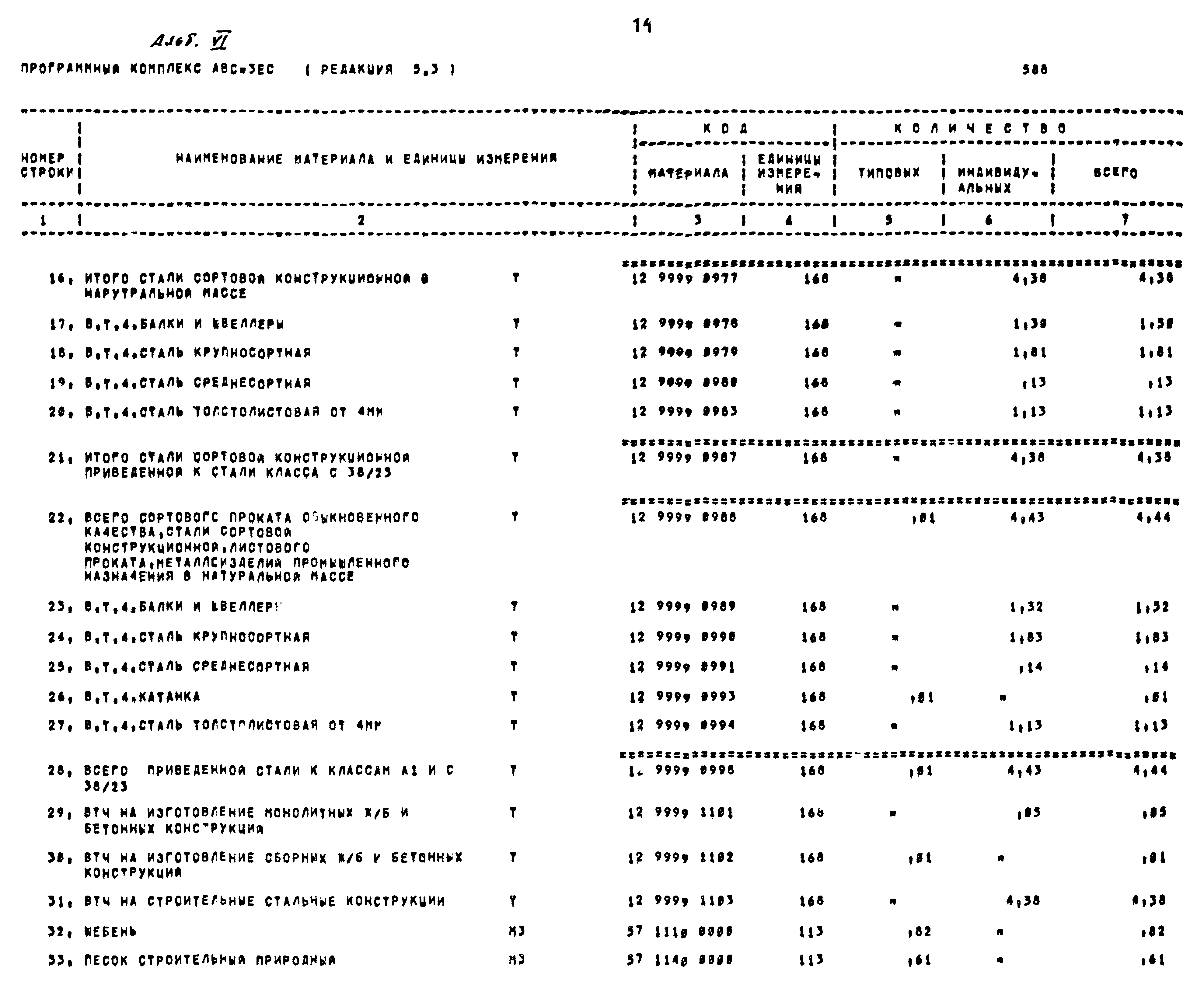Типовой проект 704-9-21.87