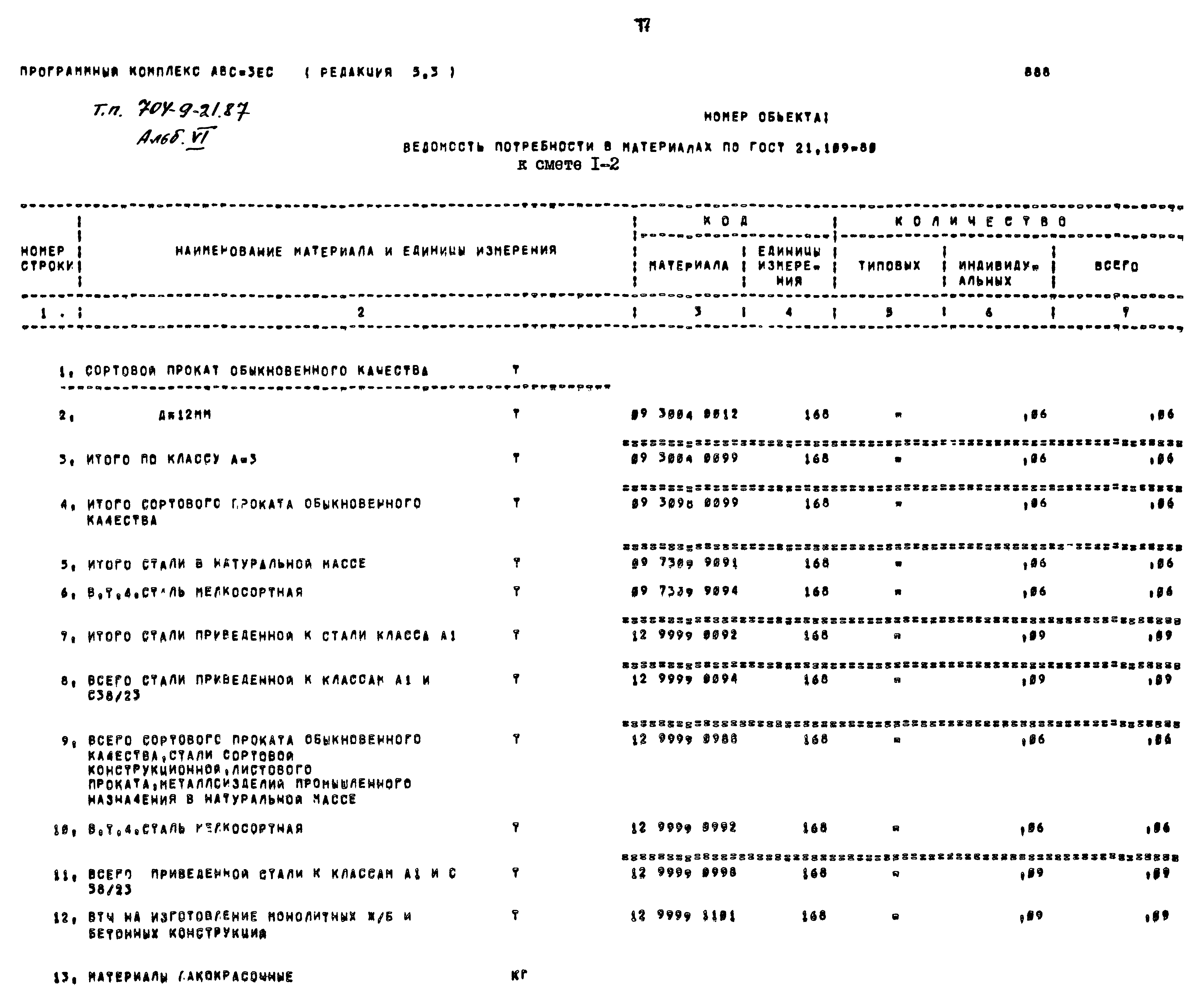 Типовой проект 704-9-21.87