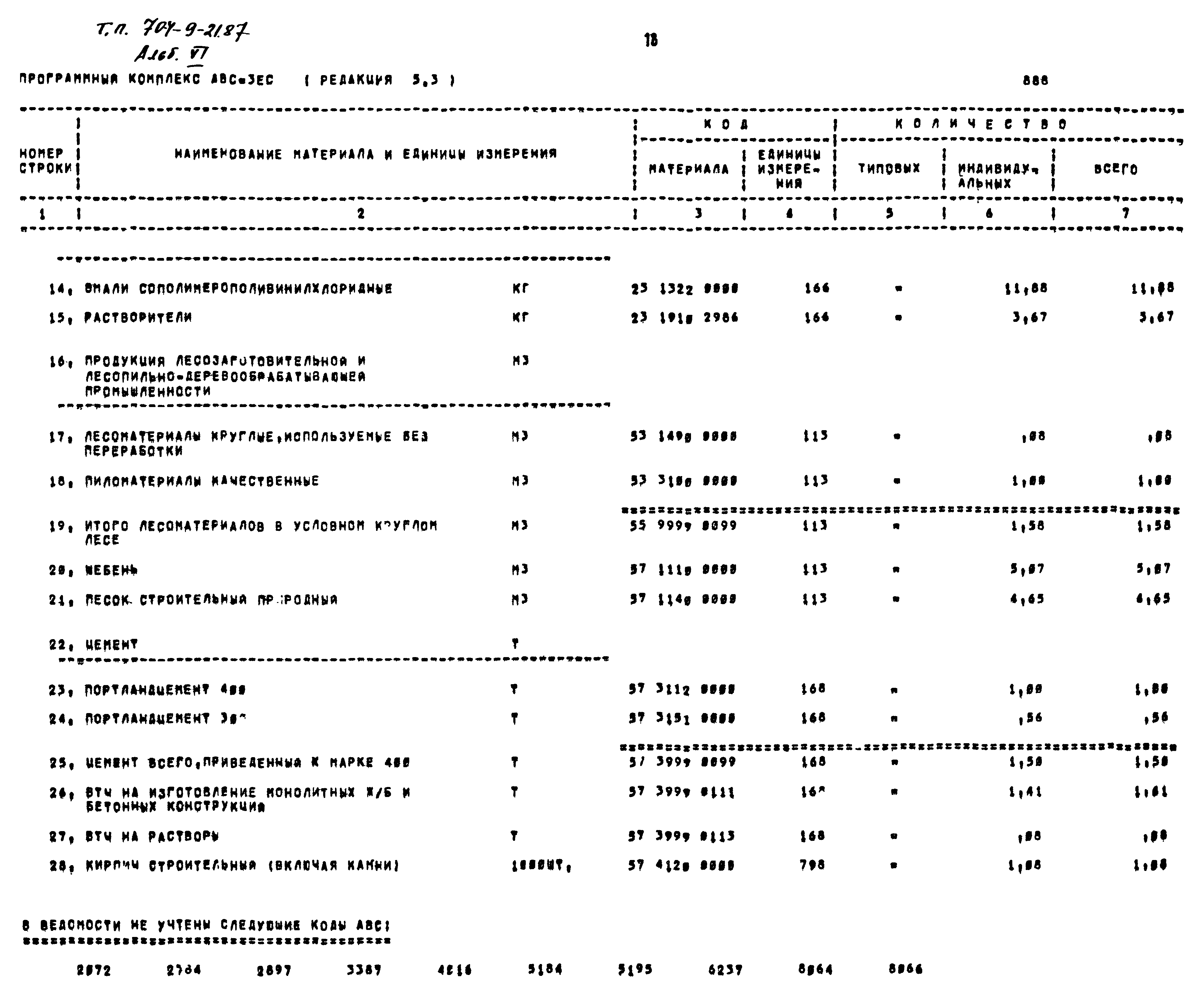 Типовой проект 704-9-21.87