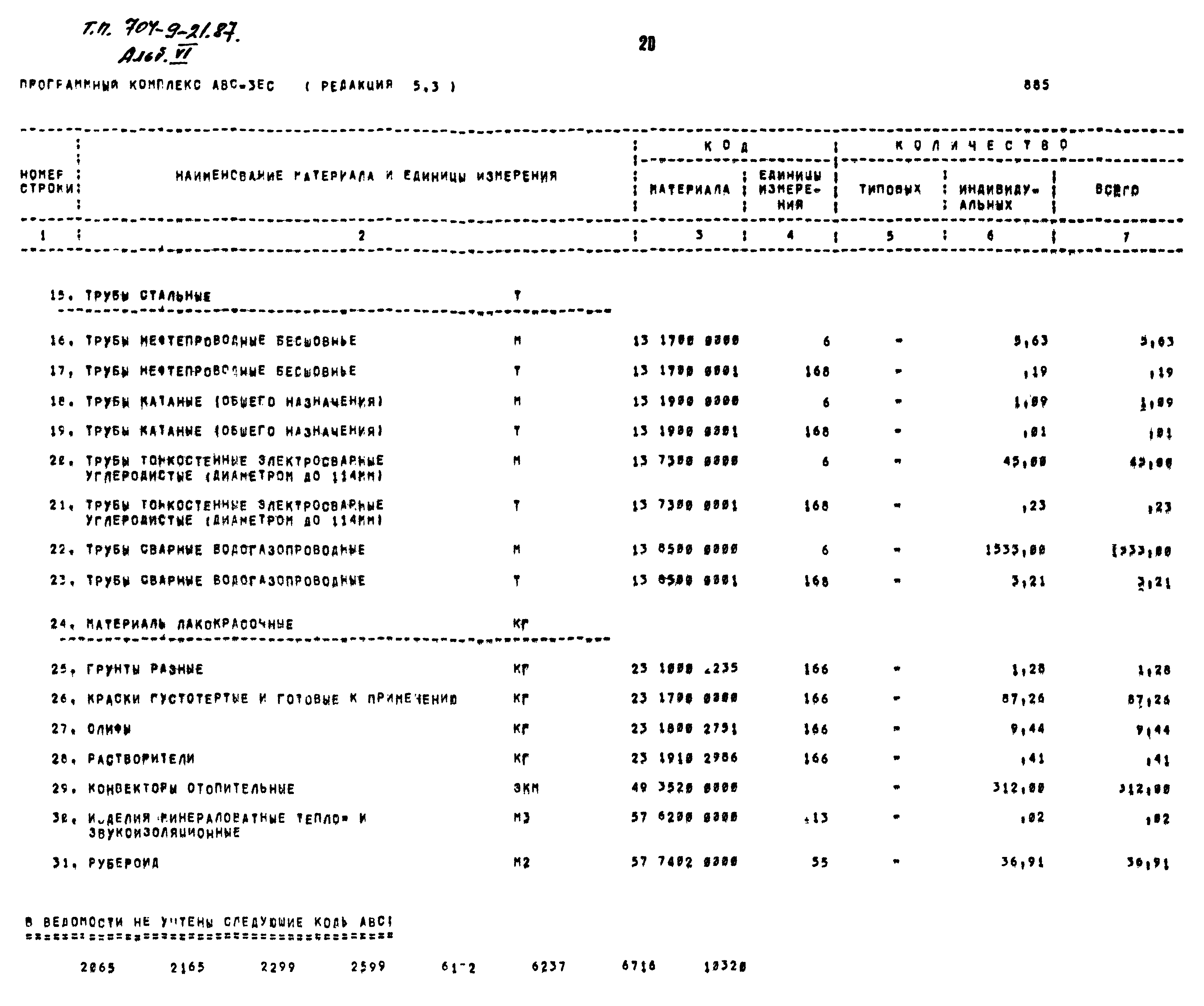 Типовой проект 704-9-21.87