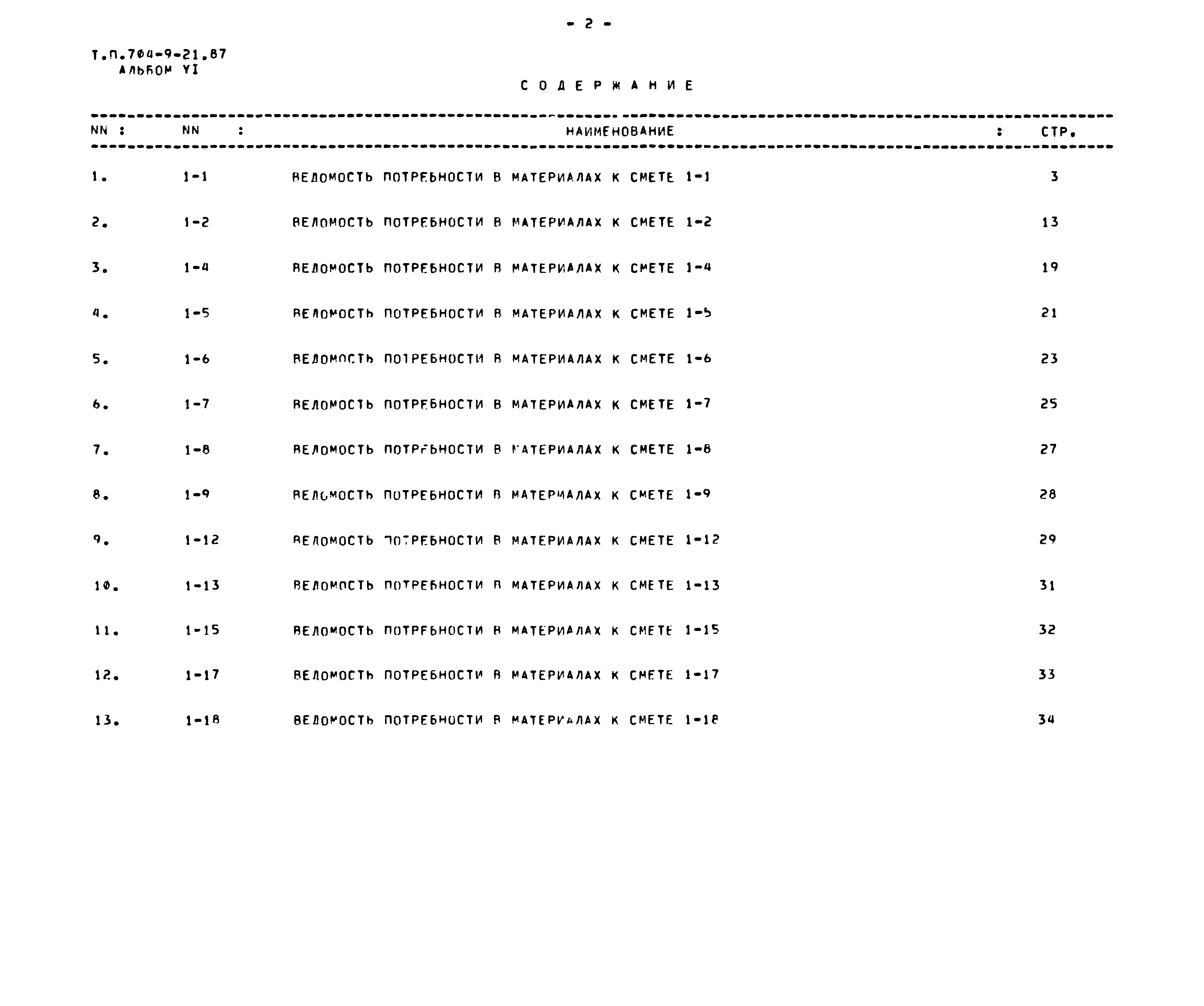 Типовой проект 704-9-21.87