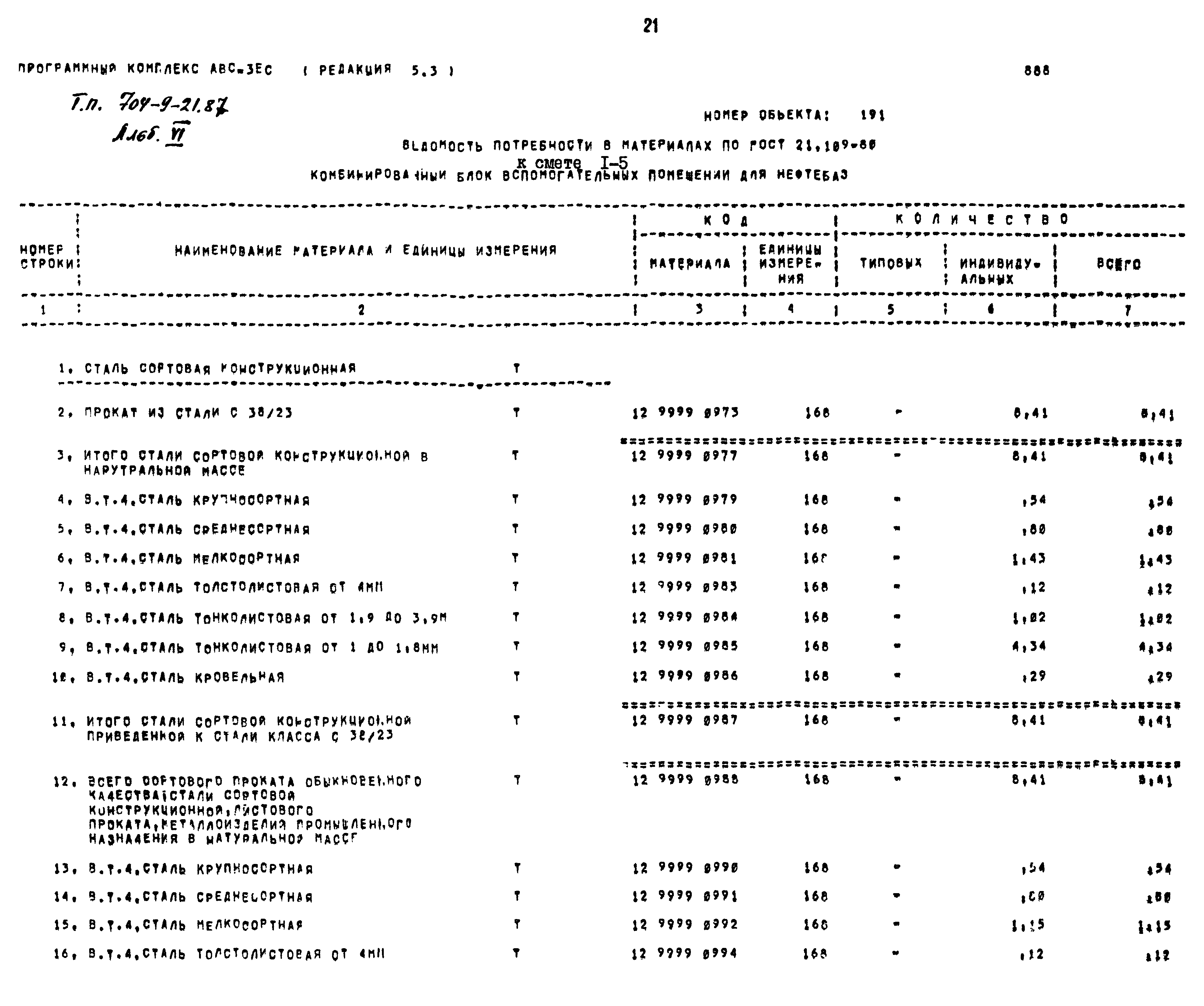 Типовой проект 704-9-21.87