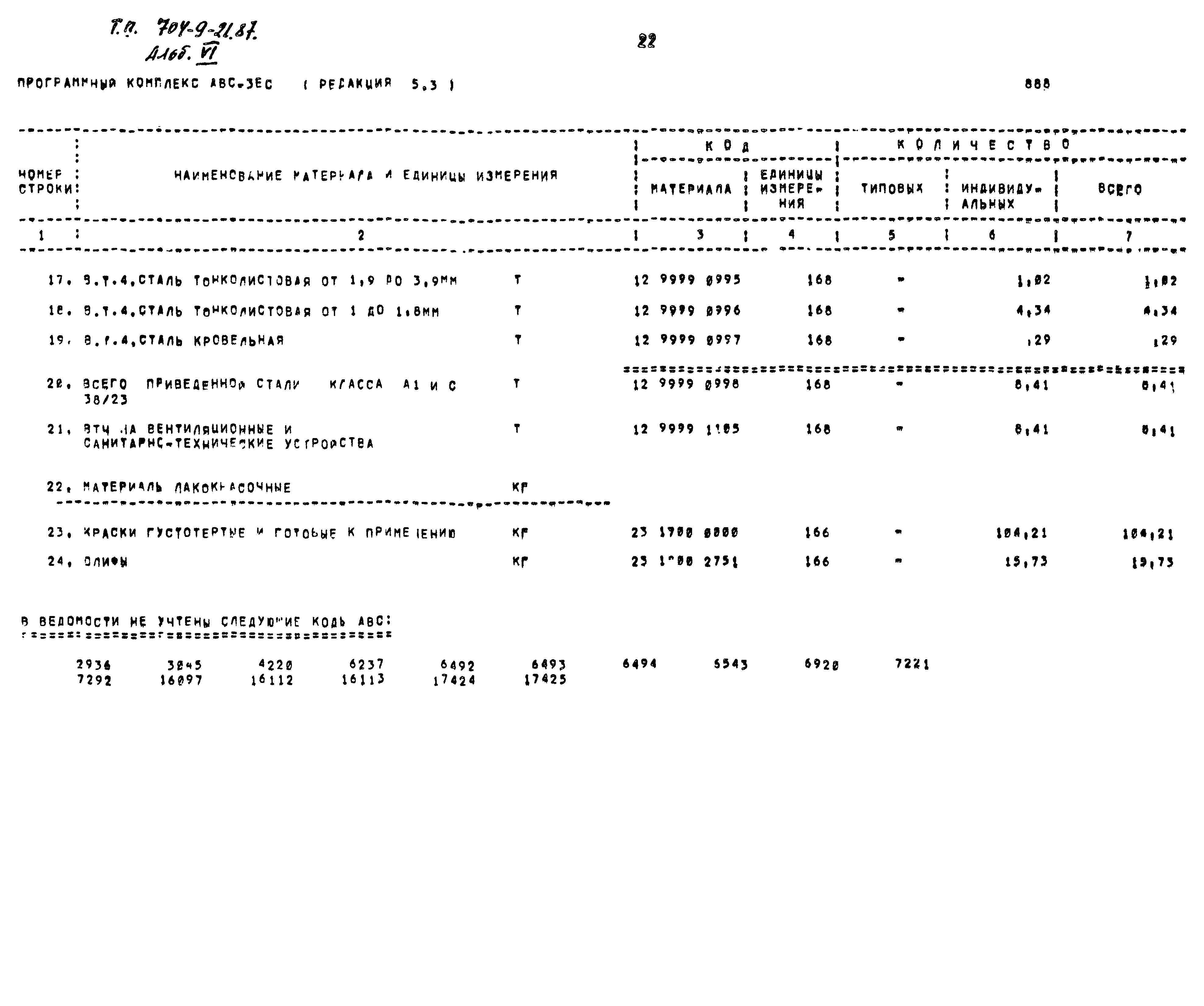 Типовой проект 704-9-21.87