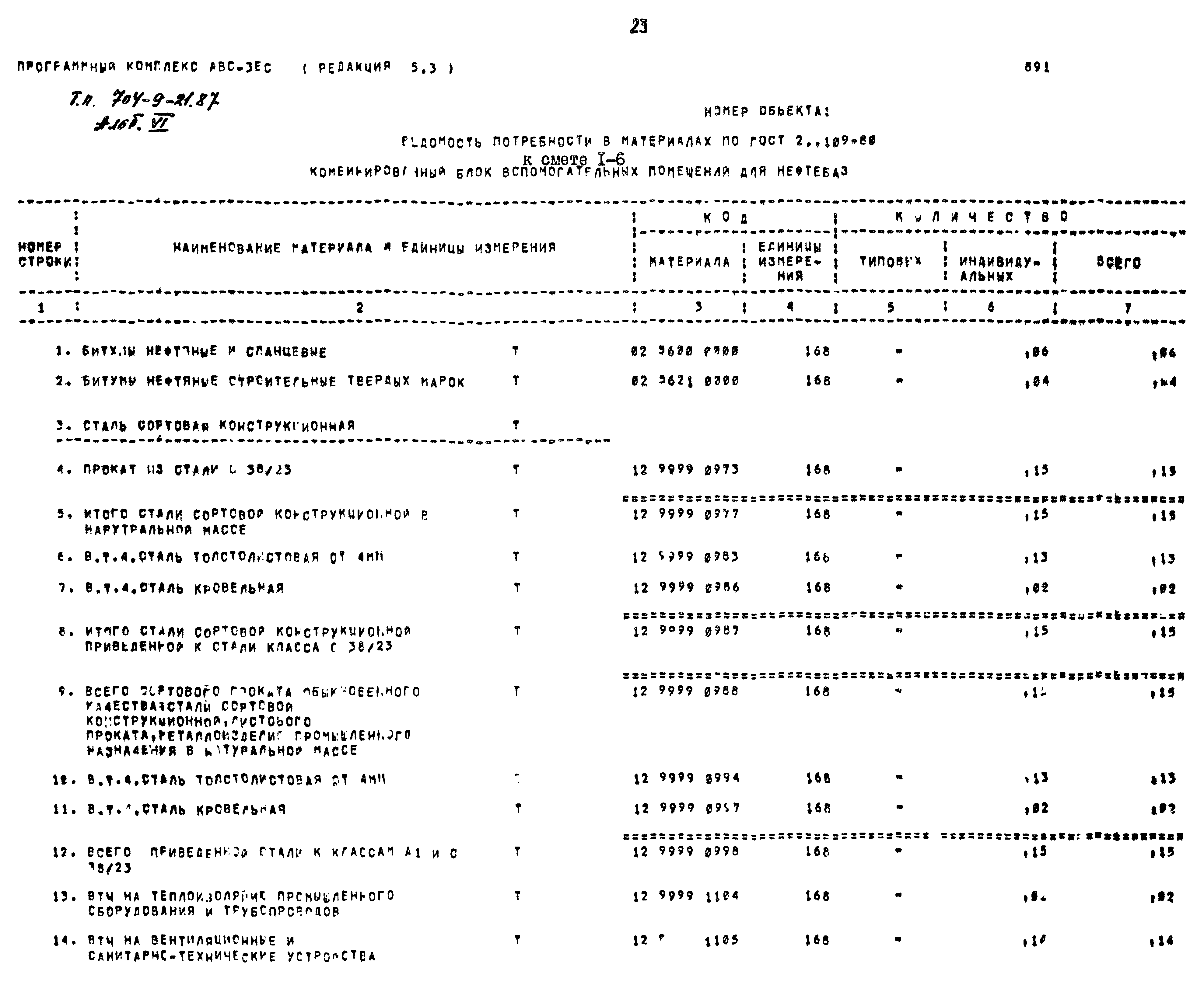 Типовой проект 704-9-21.87
